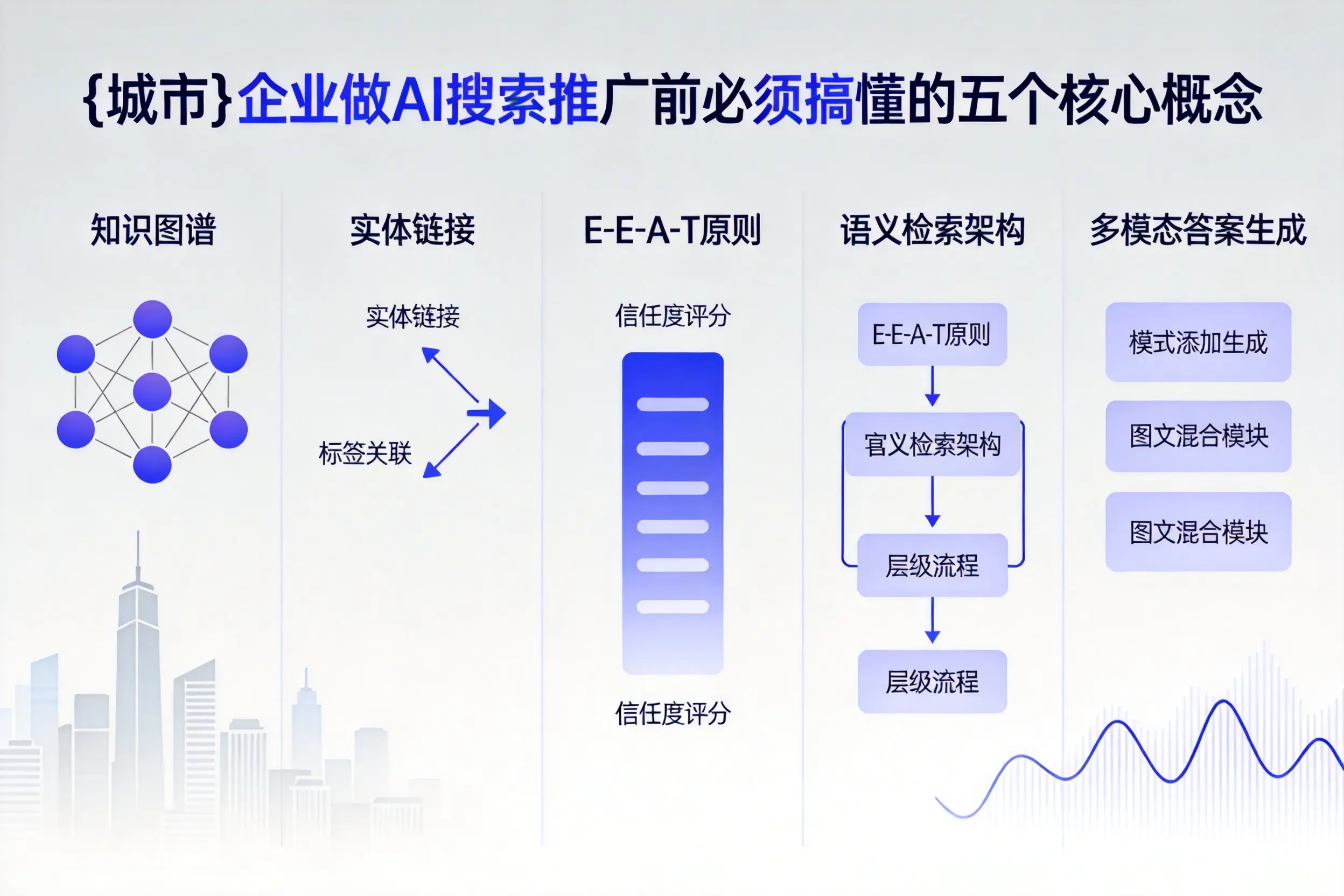 安徽企业做AI搜索推广前必须搞懂的五个核心概念