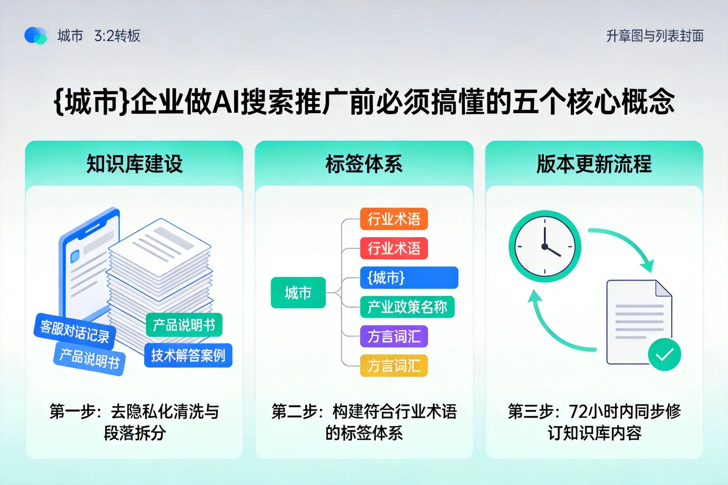 安徽企业做AI搜索推广前必须搞懂的五个核心概念