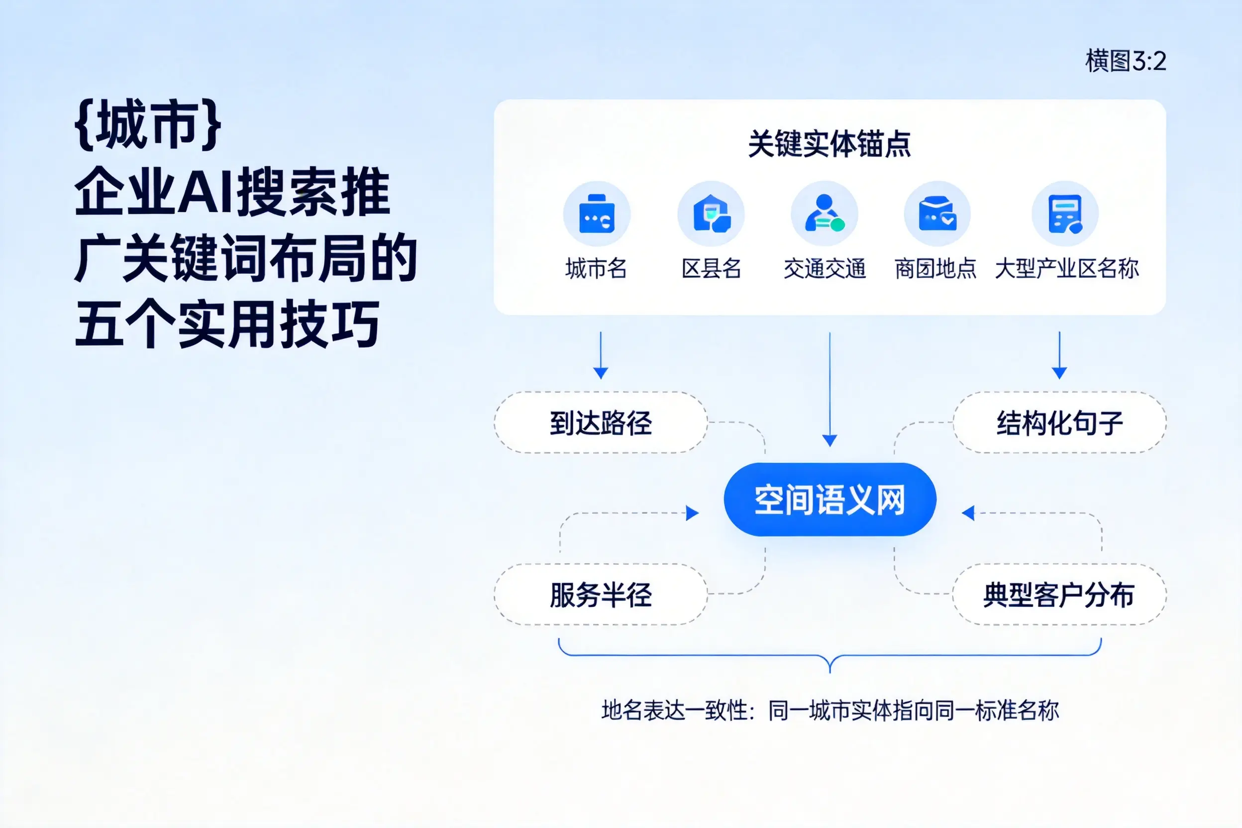 安徽企业AI搜索推广关键词布局的五个实用技巧