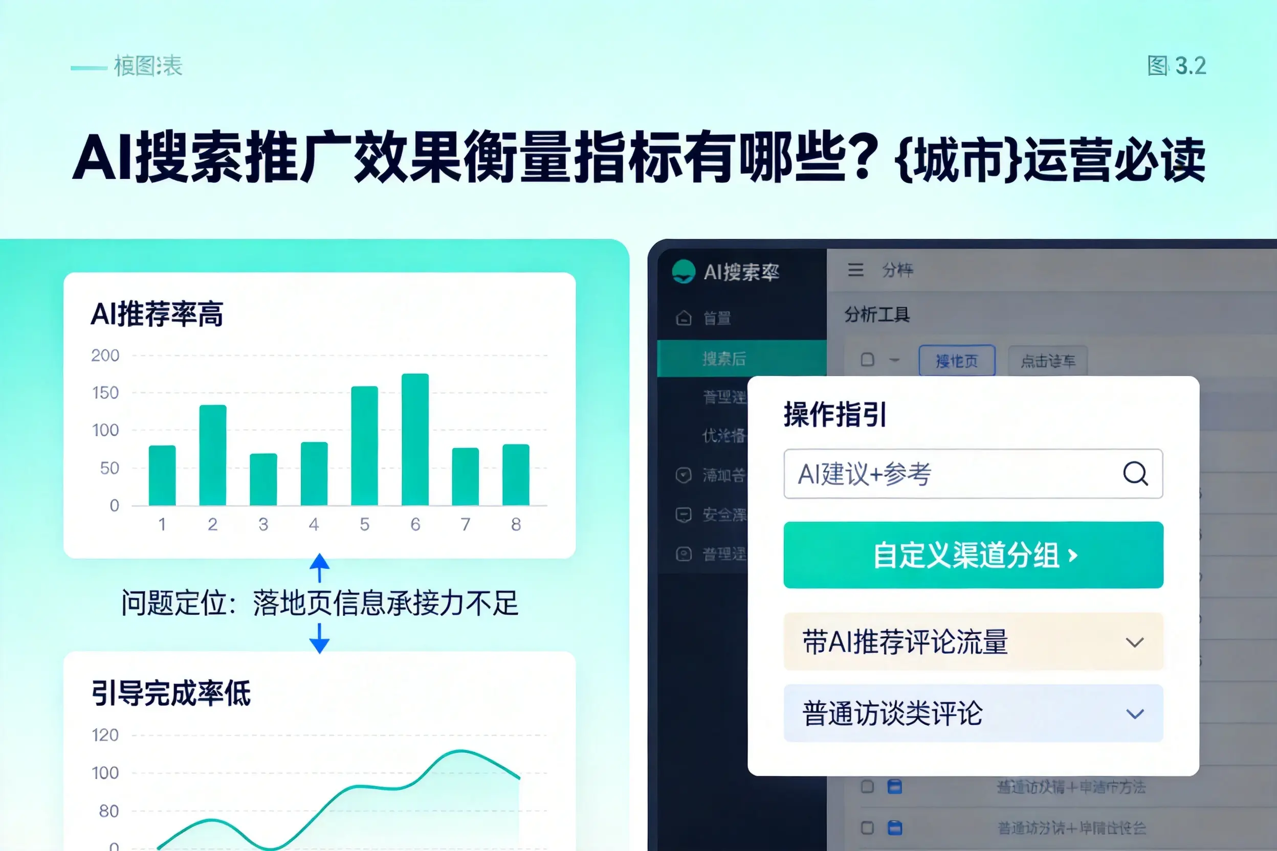 AI搜索推广效果衡量指标有哪些？安徽运营必读