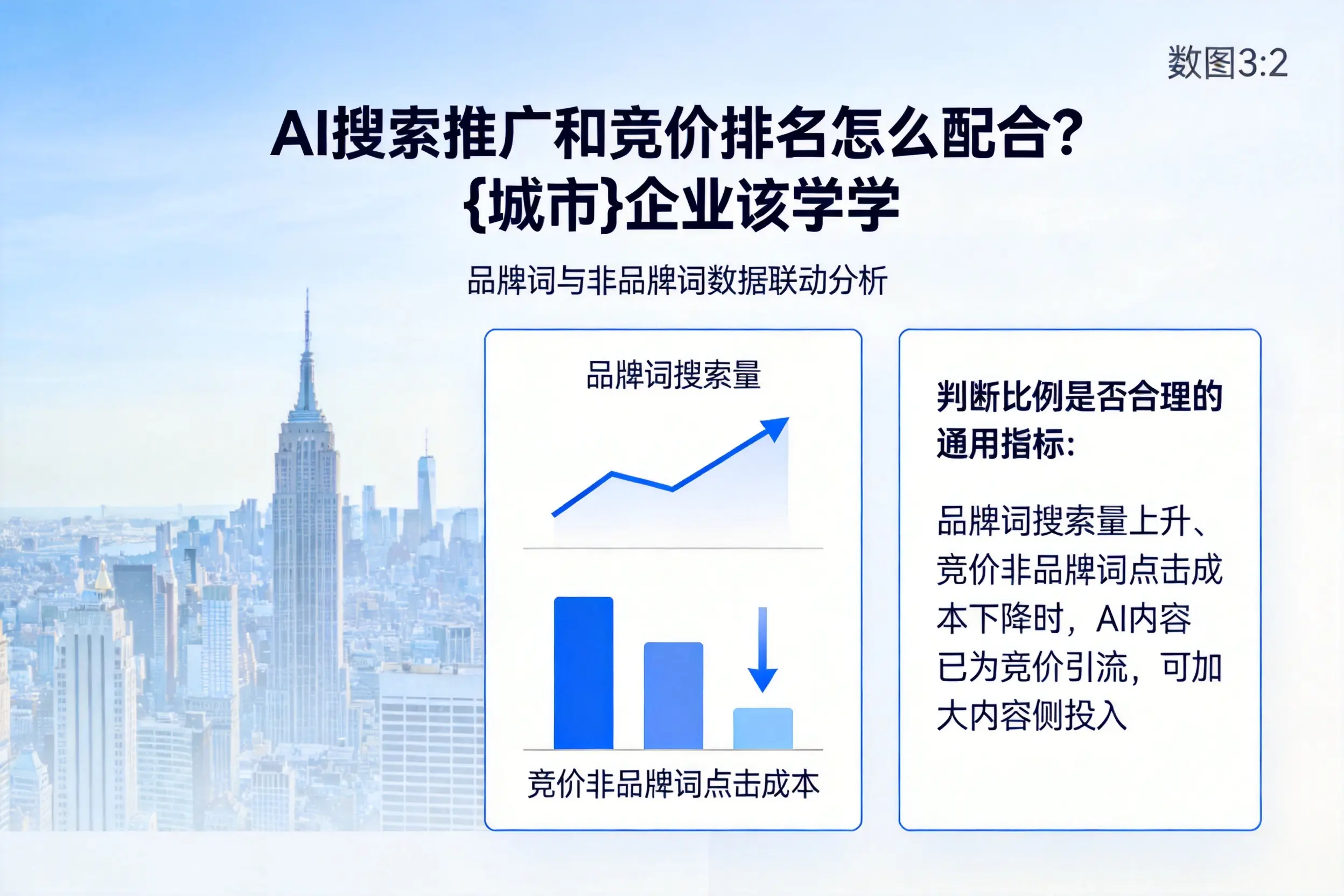 AI搜索推广和竞价排名怎么配合？安徽企业该学学
