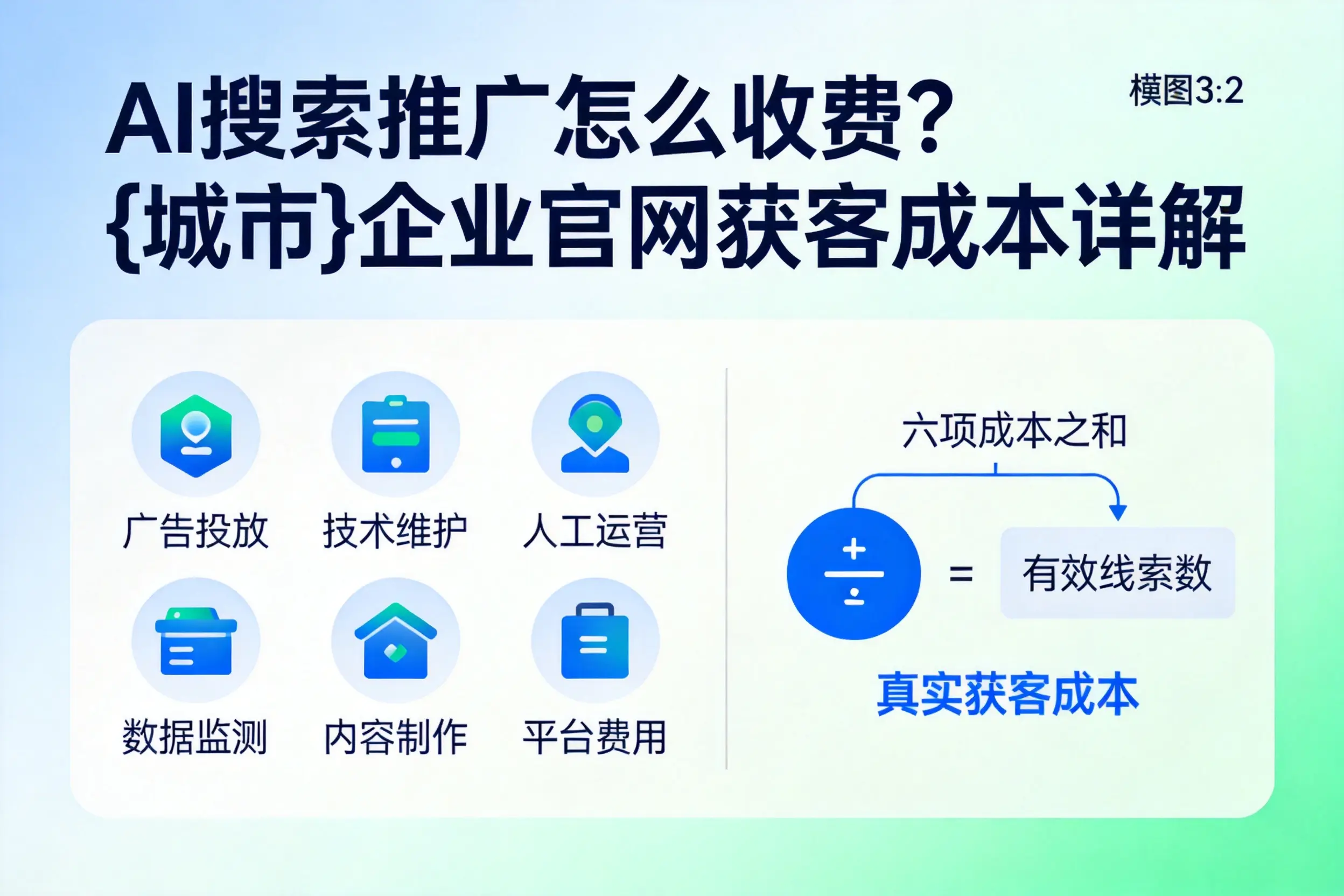 AI搜索推广怎么收费？安徽企业官网获客成本详解