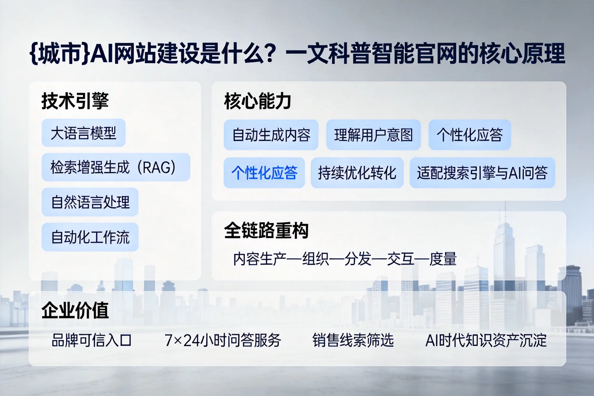 安徽AI网站建设是什么？一文科普智能官网的核心原理