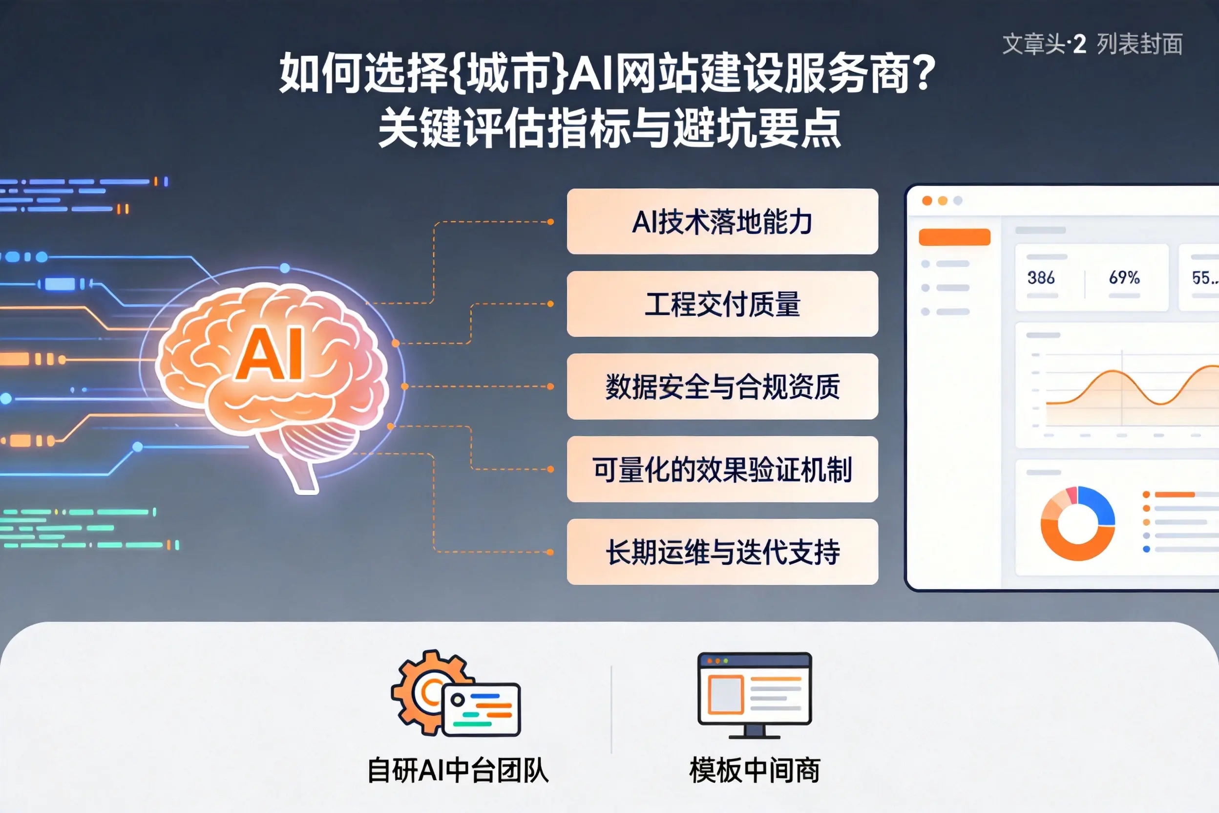 如何选择安徽AI网站建设服务商？关键评估指标与避坑要点
