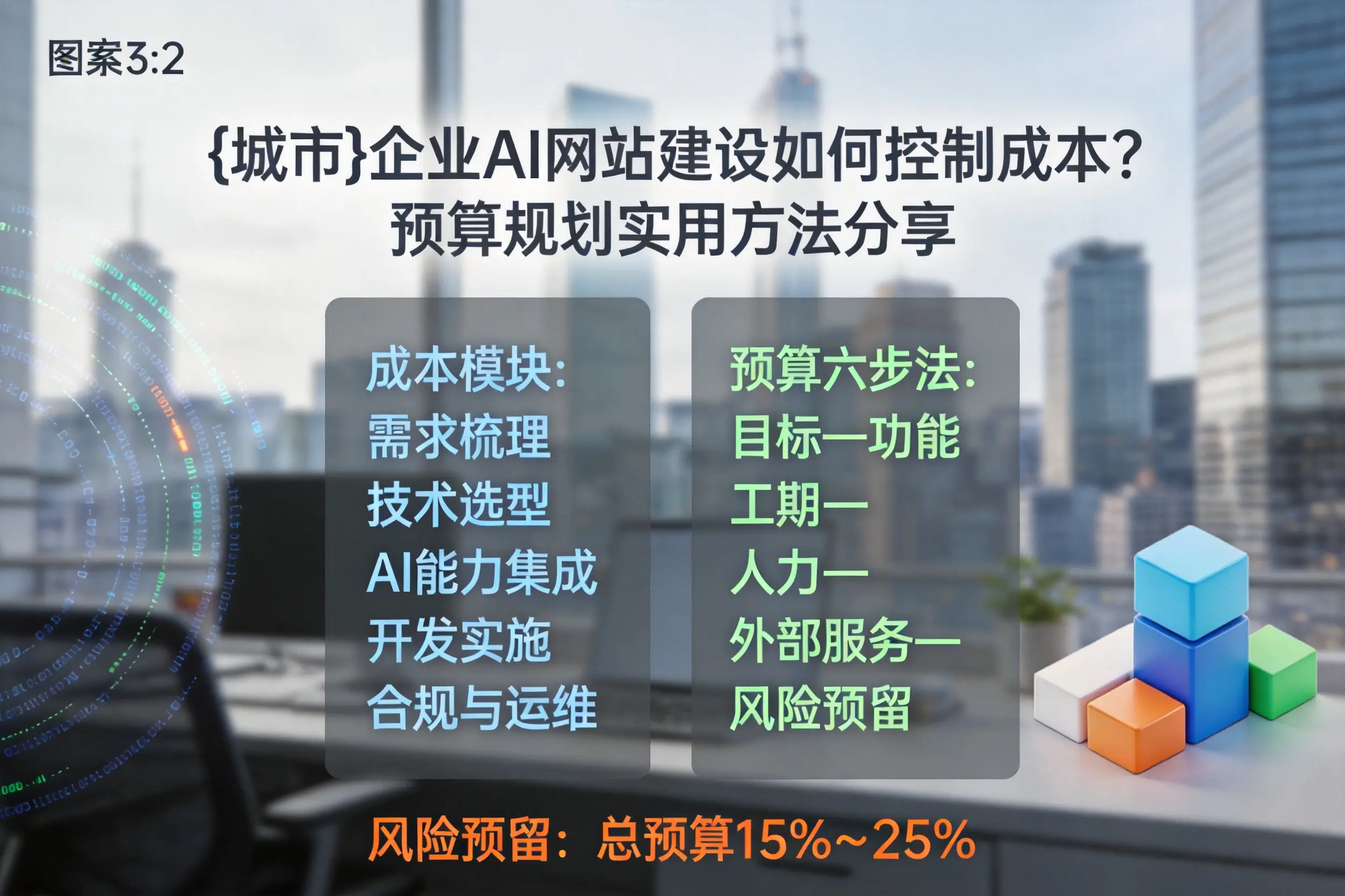 安徽企业AI网站建设如何控制成本？预算规划实用方法分享