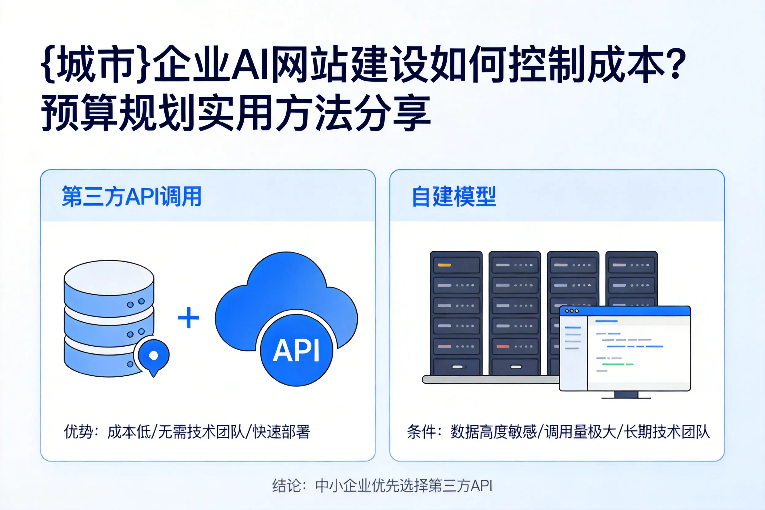 安徽企业AI网站建设如何控制成本？预算规划实用方法分享