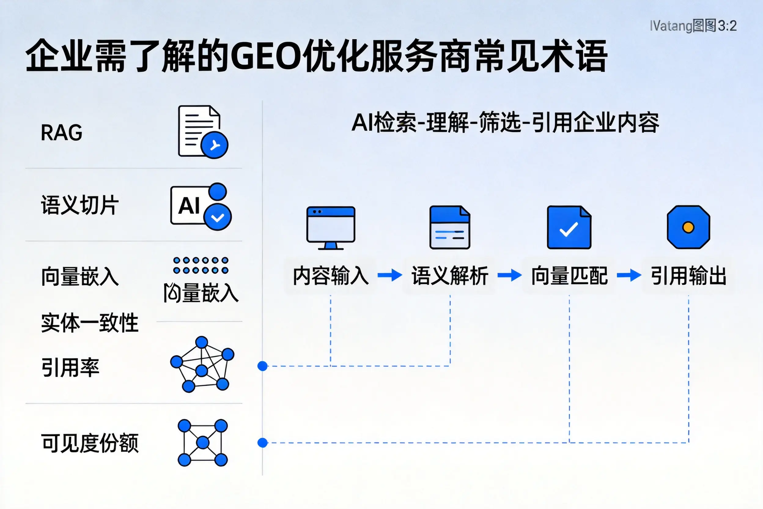 安徽企业需了解的GEO优化服务商常见术语