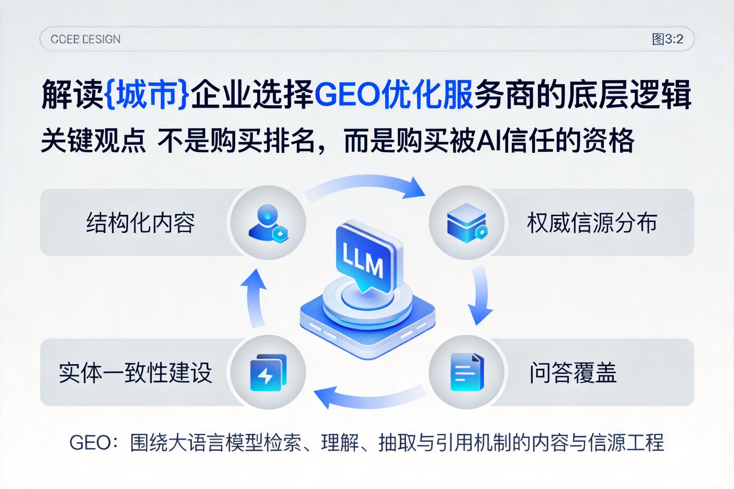 解读安徽企业选择GEO优化服务商的底层逻辑