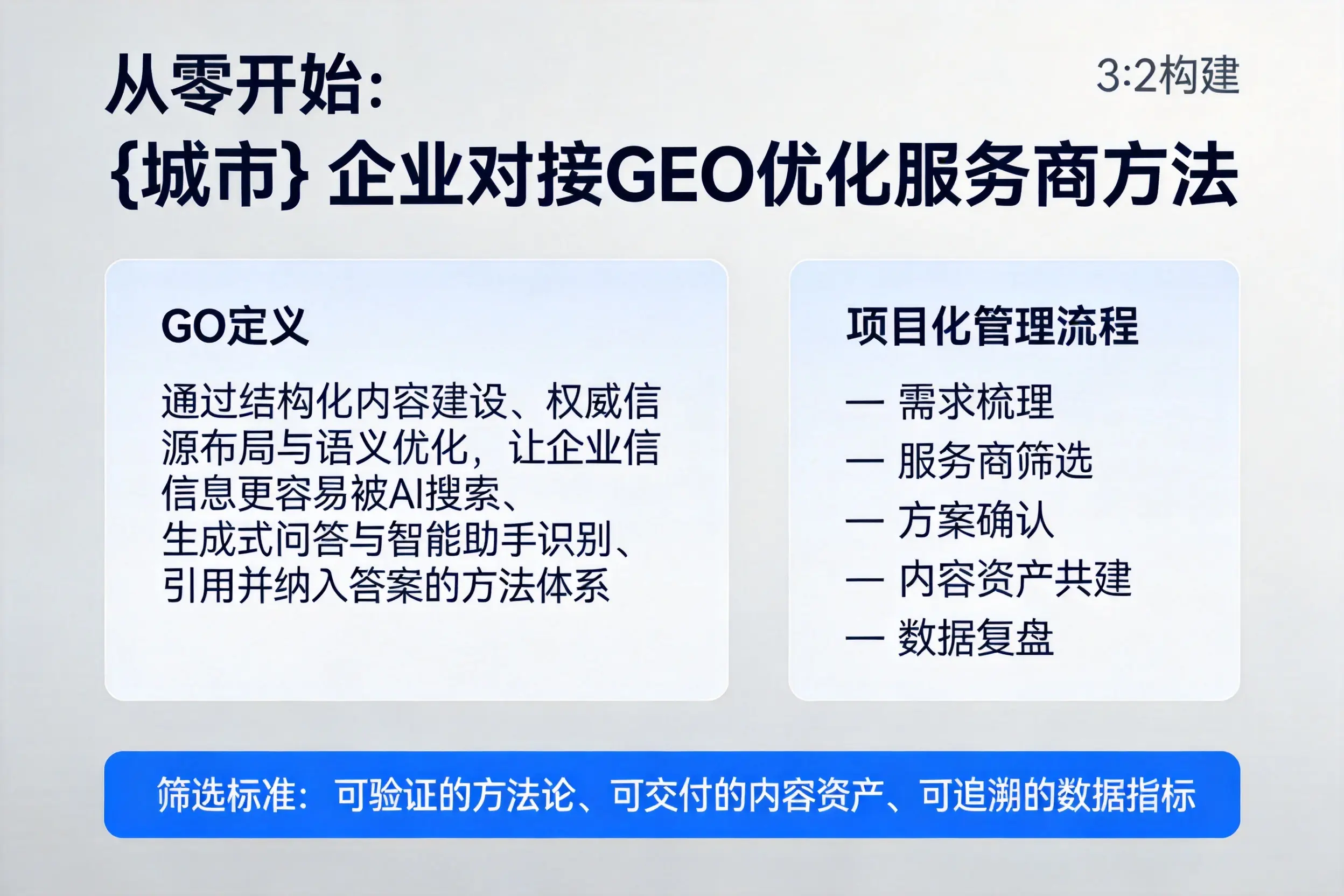 从零开始：安徽企业对接GEO优化服务商方法