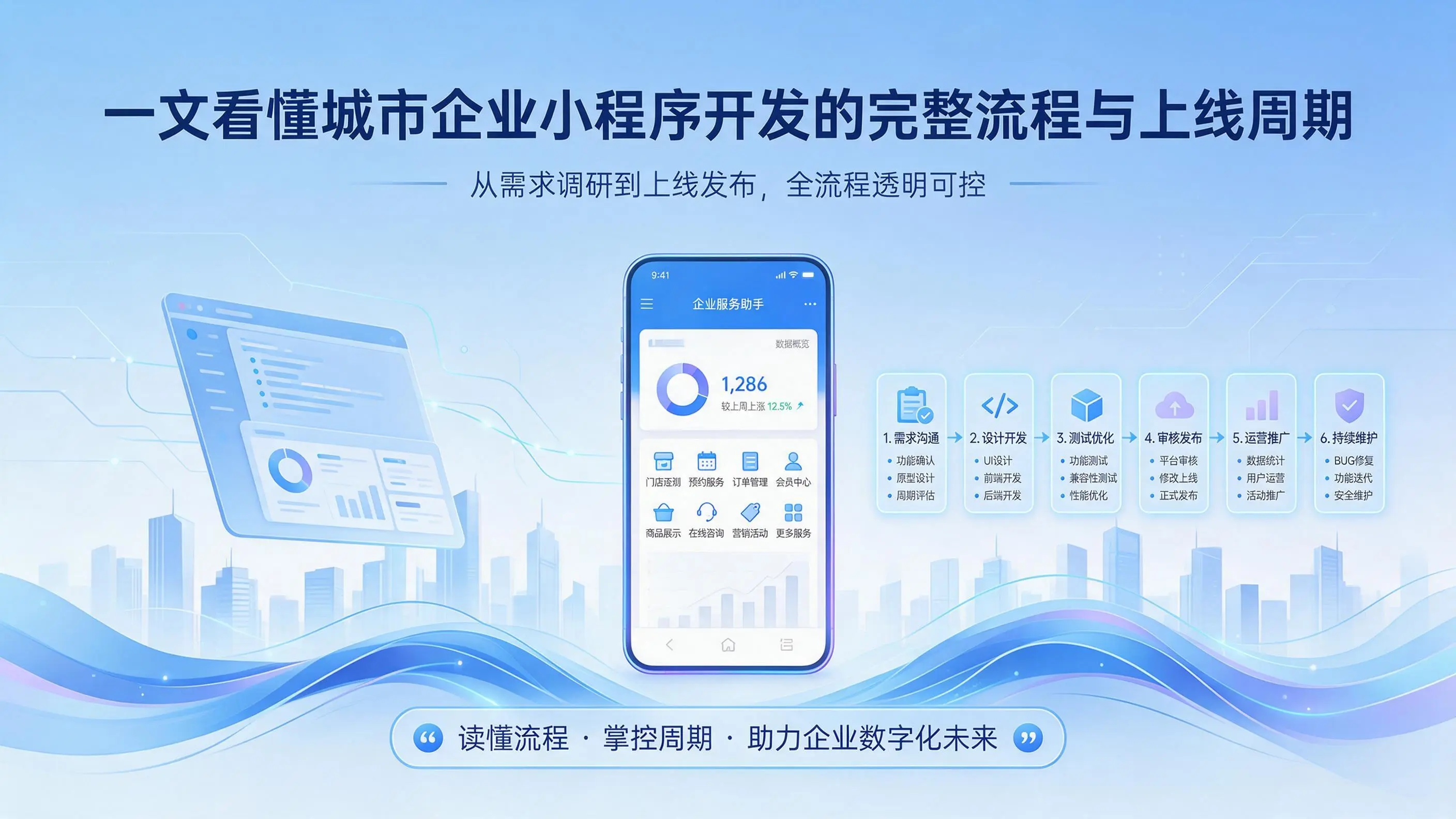 一文看懂安徽企业小程序开发的完整流程与上线周期