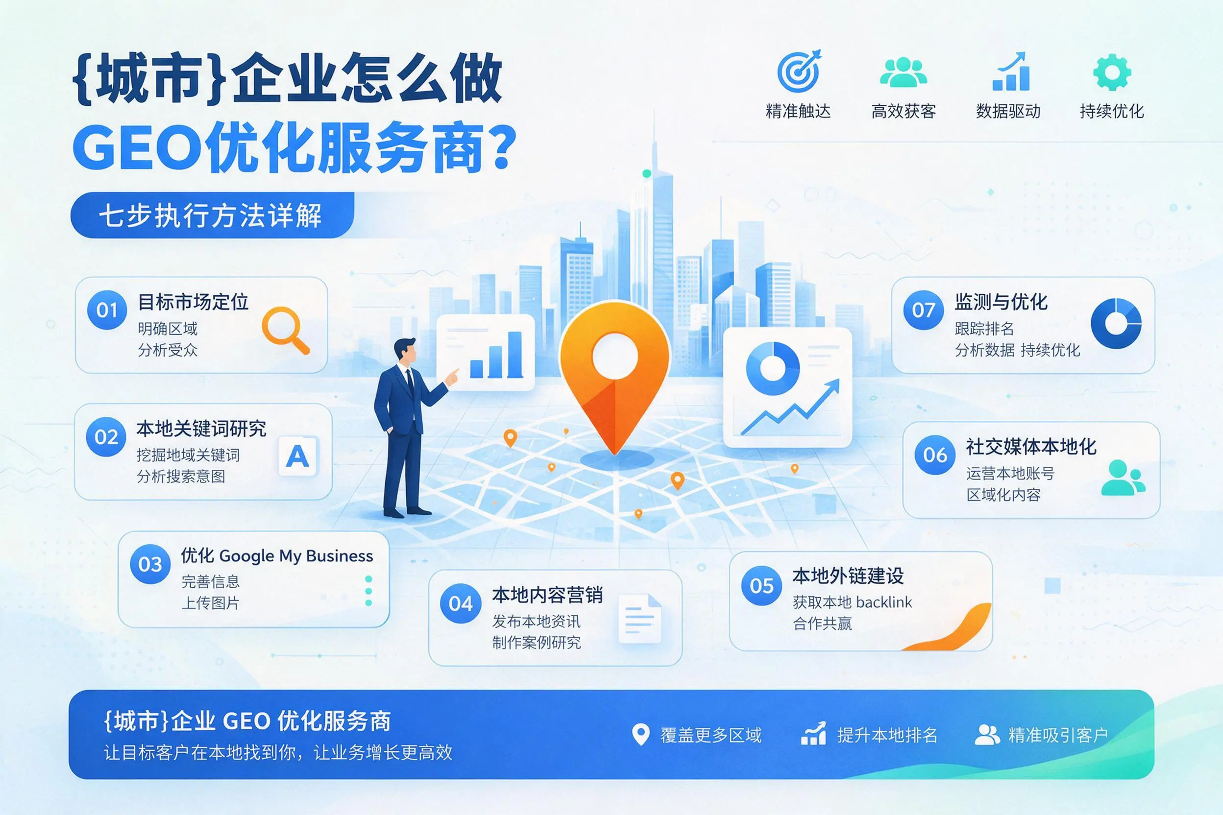 安徽企业怎么做GEO优化服务商？七步执行方法详解