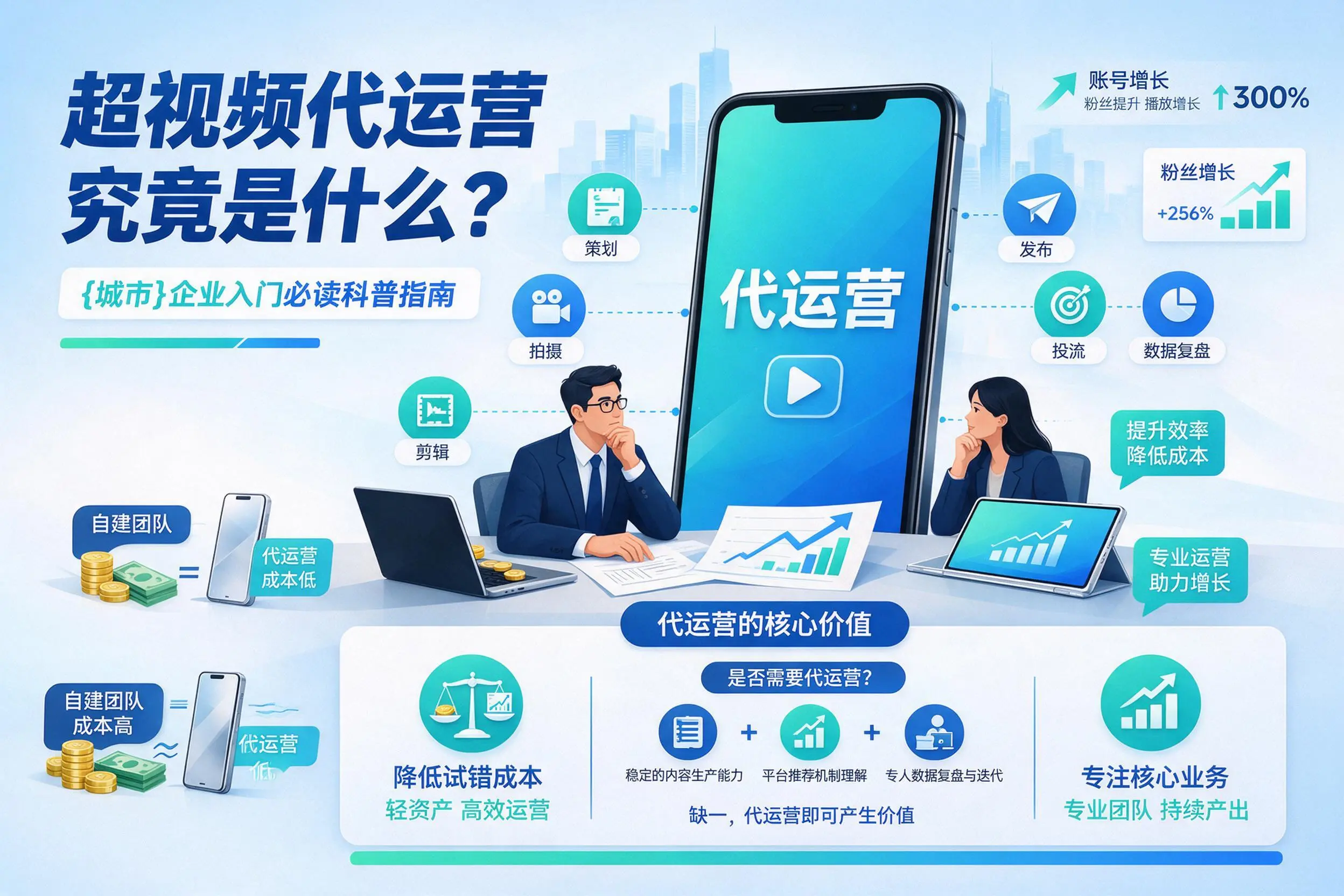 短视频代运营究竟是什么？安徽企业入门必读科普指南