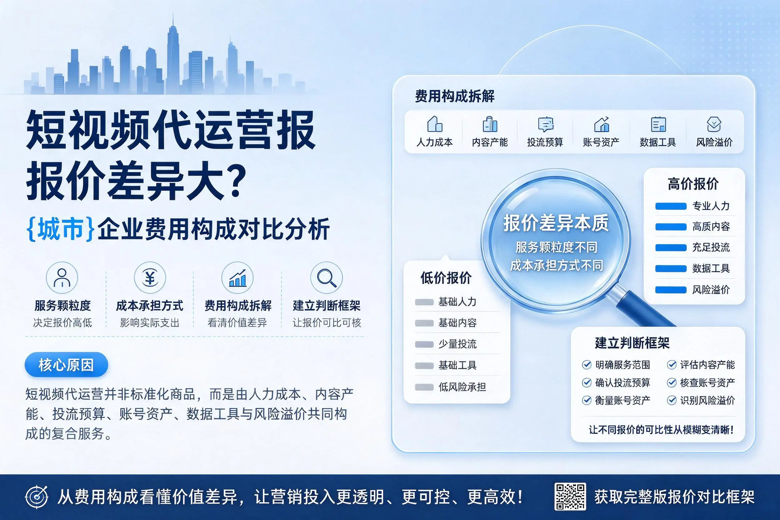 短视频代运营报价差异大？安徽企业费用构成对比分析