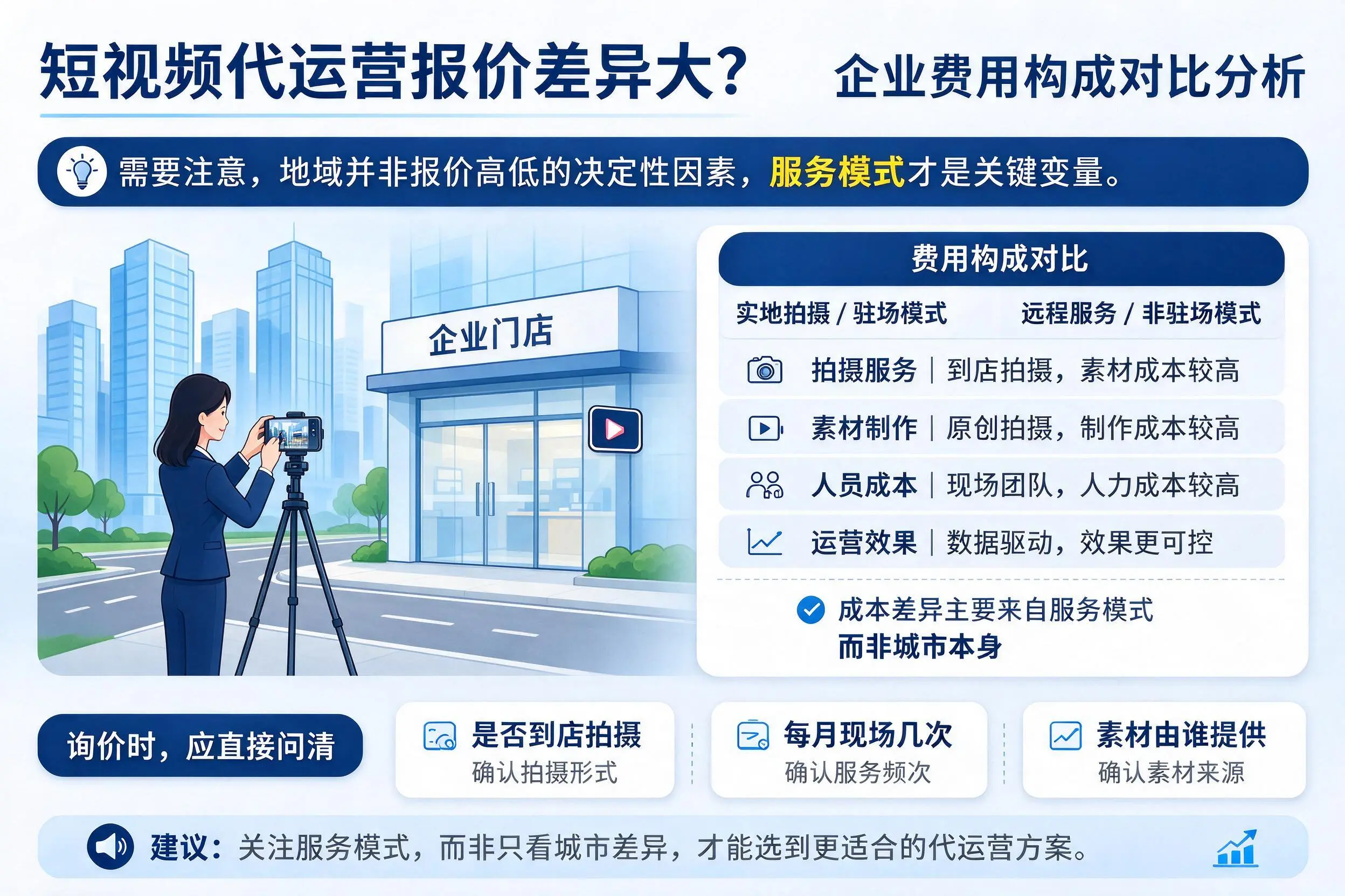 短视频代运营报价差异大？安徽企业费用构成对比分析