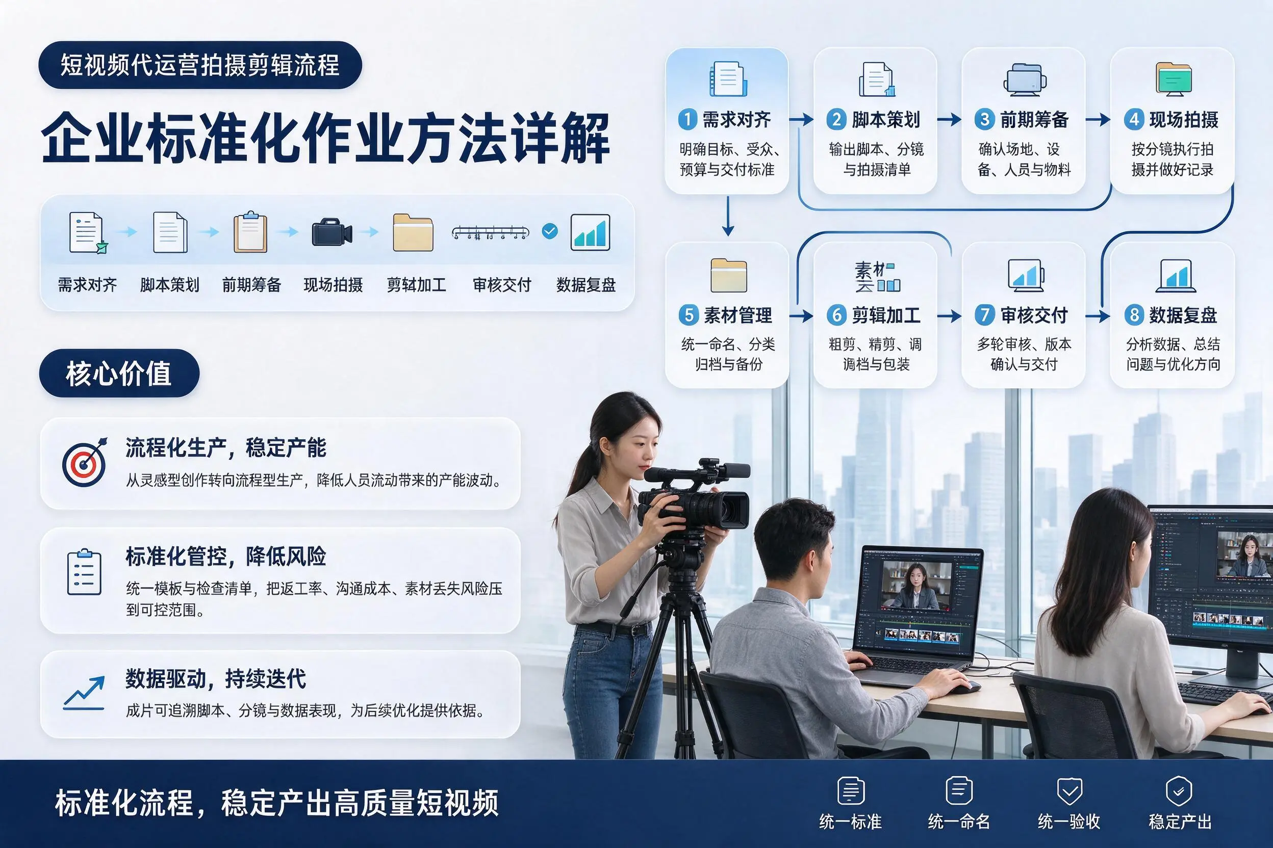 短视频代运营拍摄剪辑流程：安徽企业标准化作业方法详解
