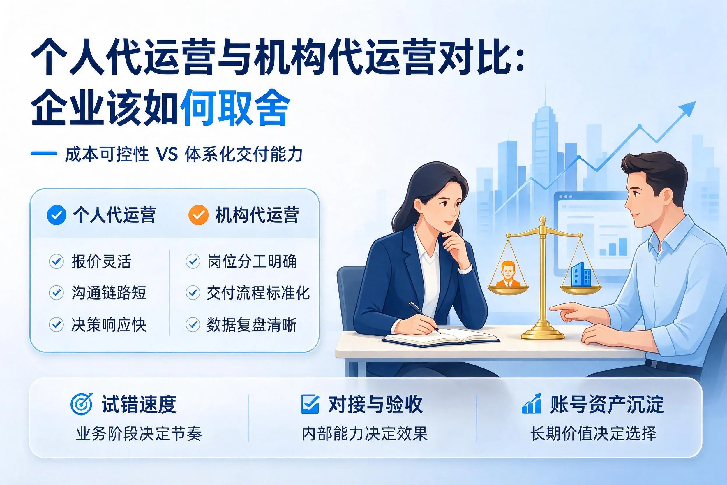 个人代运营与机构代运营对比：安徽企业该如何取舍