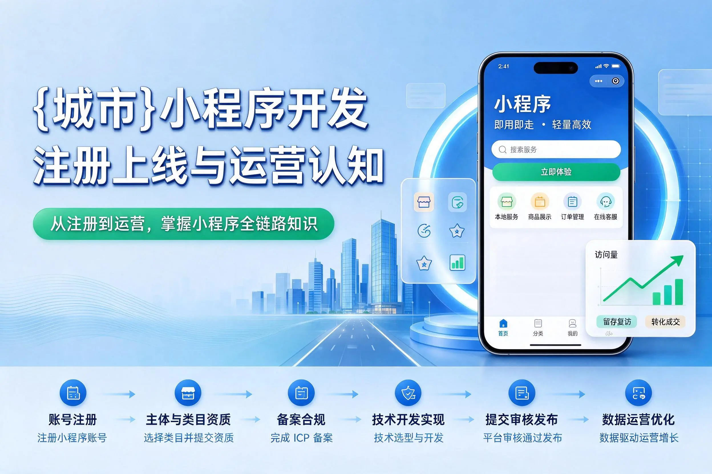 安徽小程序开发基础知识科普:注册上线与运营认知