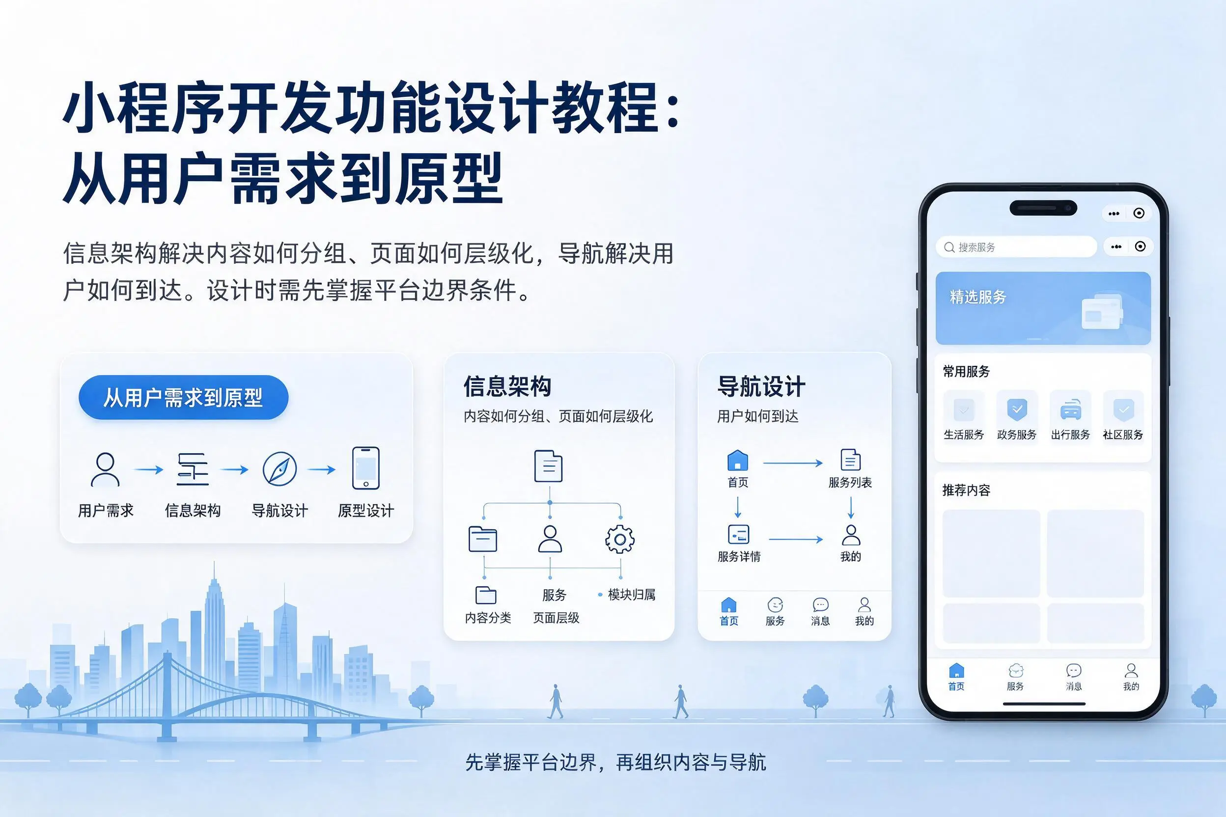安徽小程序开发功能设计教程:从用户需求到原型
