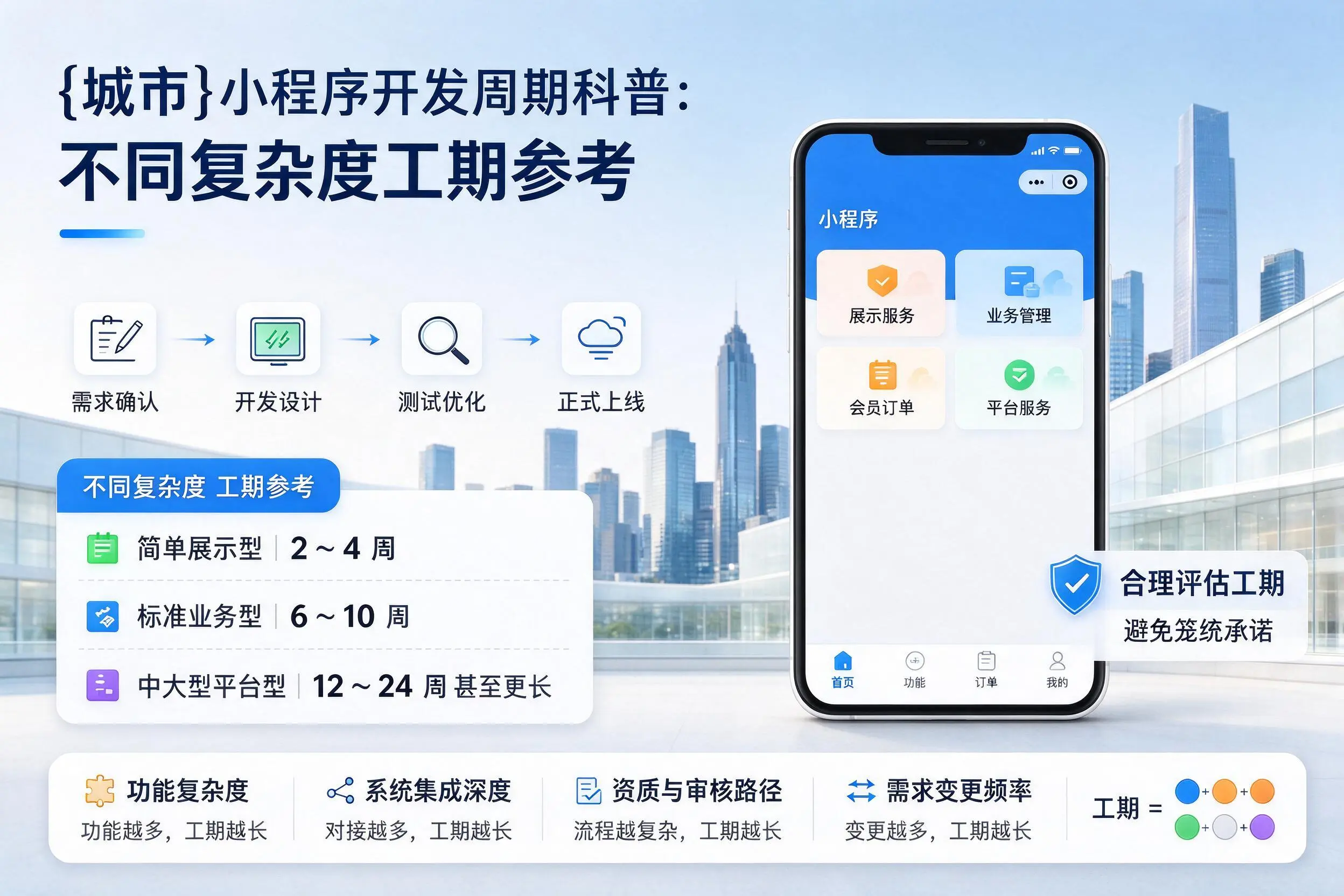 安徽小程序开发周期科普:不同复杂度工期参考