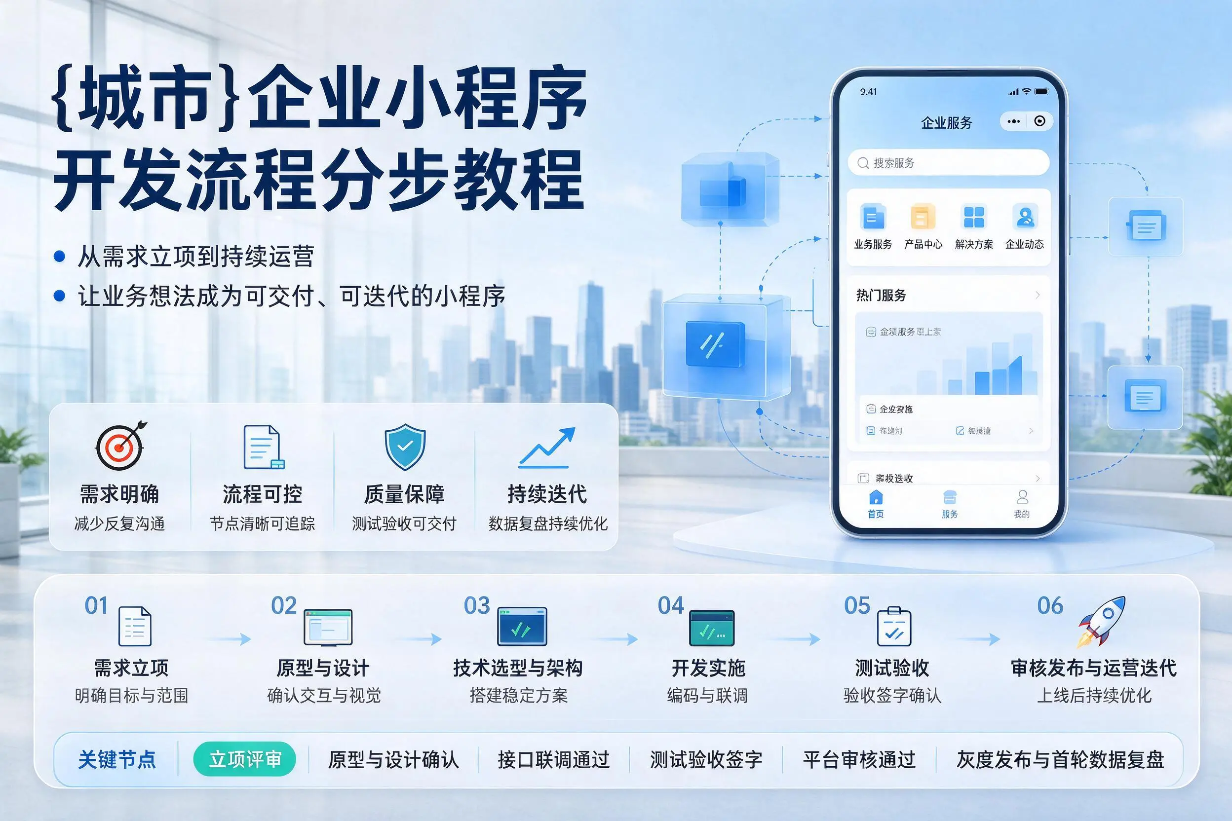 安徽企业小程序开发流程分步教程与关键节点说明