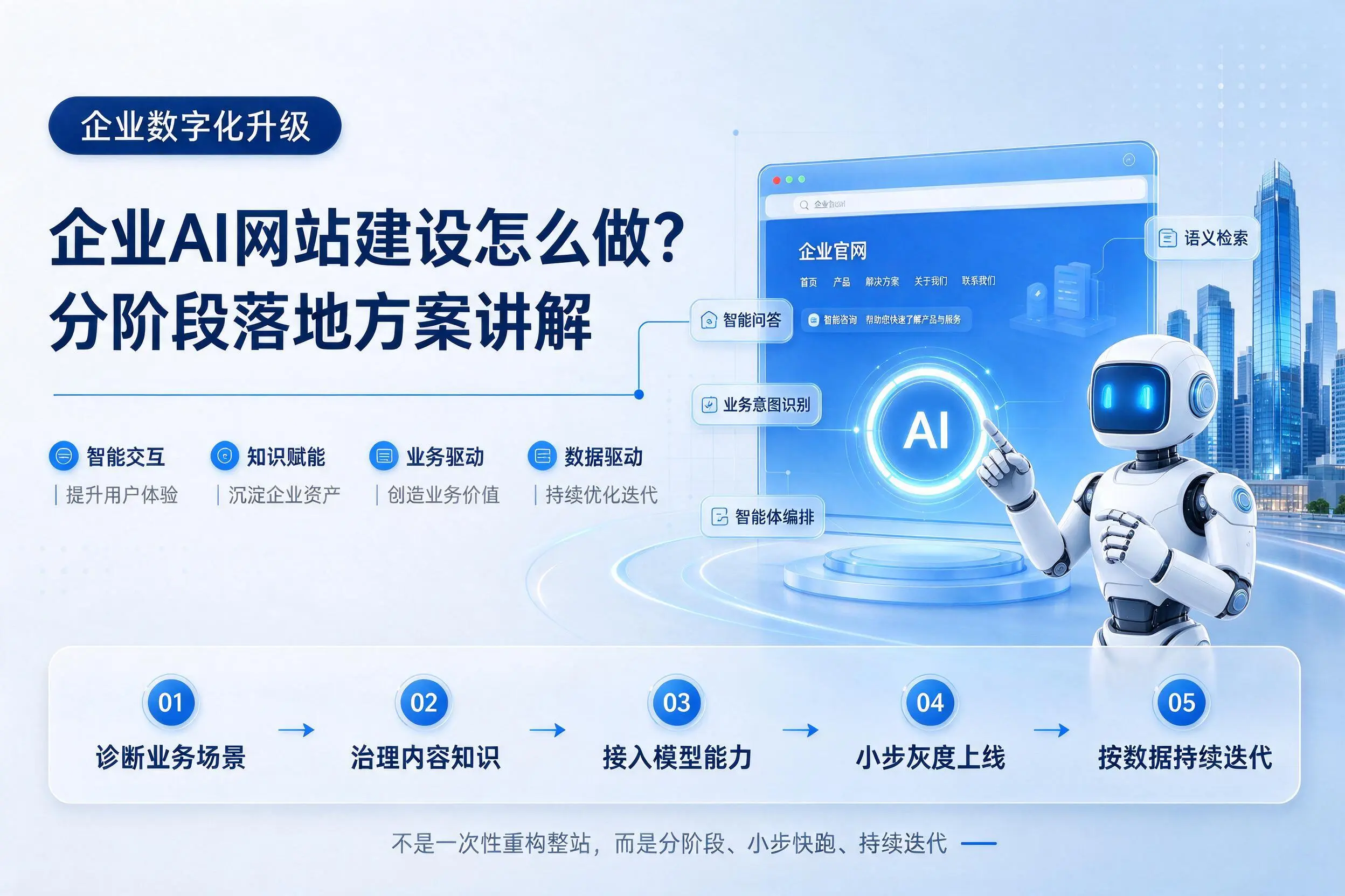 安徽企业AI网站建设怎么做？分阶段落地方案讲解