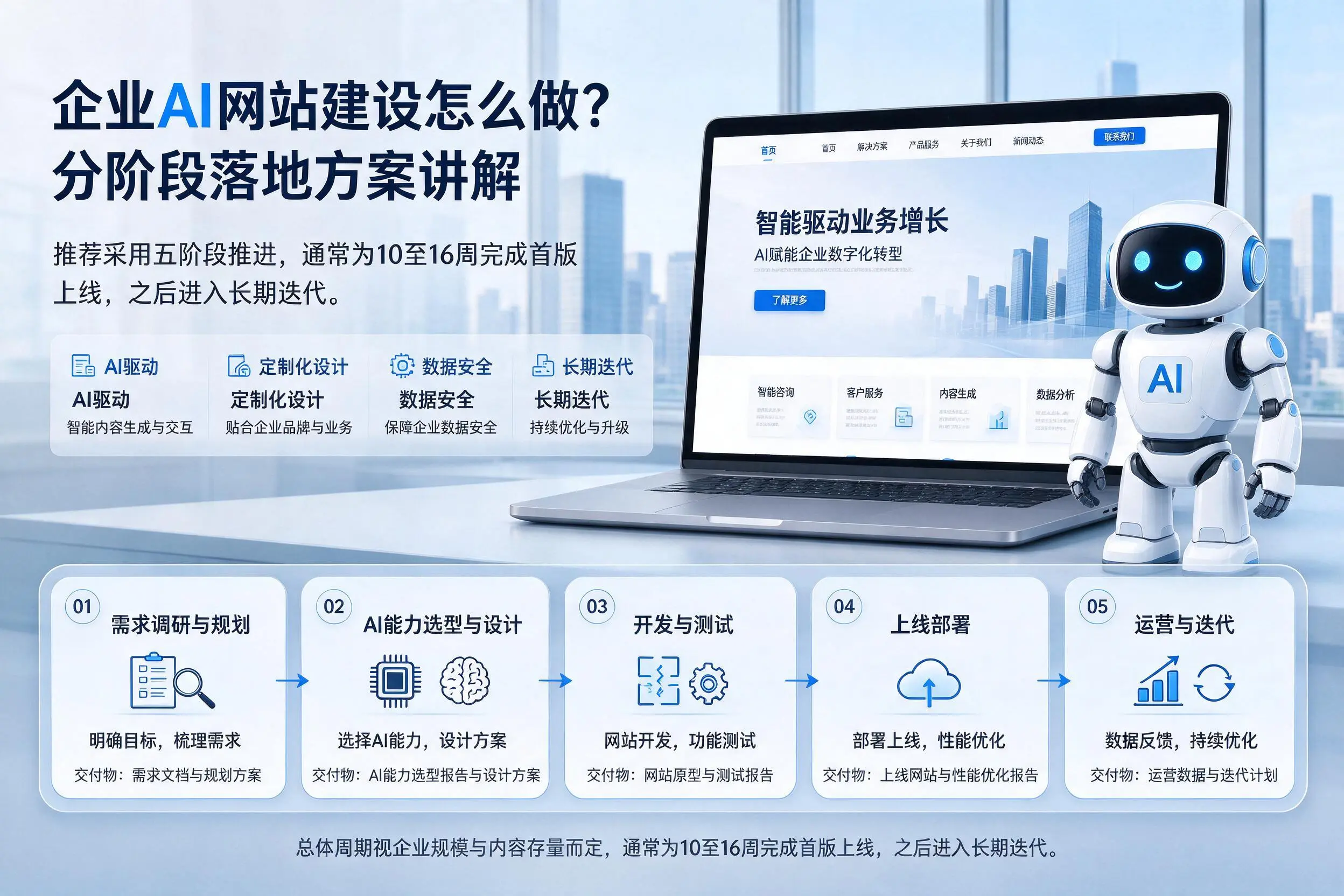 安徽企业AI网站建设怎么做？分阶段落地方案讲解