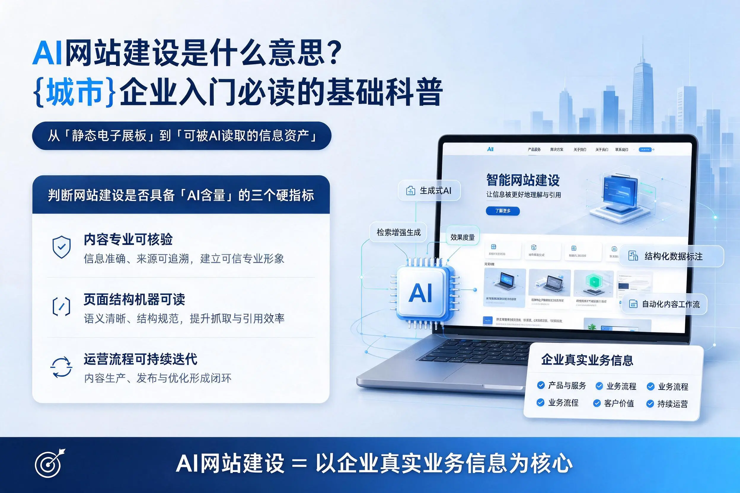 AI网站建设是什么意思？安徽企业入门必读的基础科普