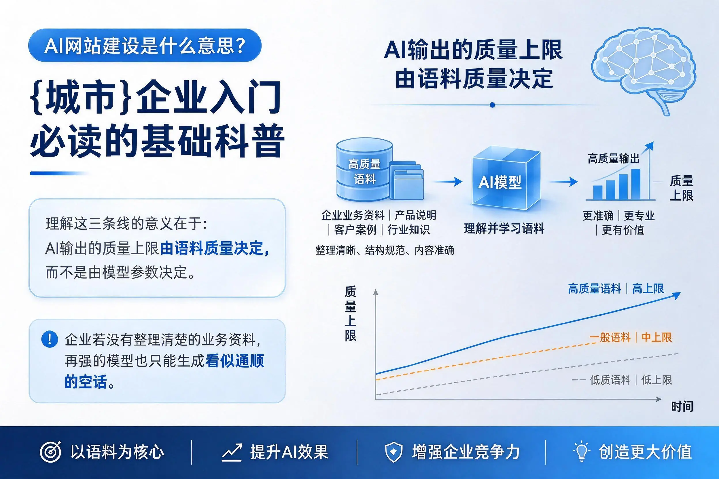 AI网站建设是什么意思？安徽企业入门必读的基础科普