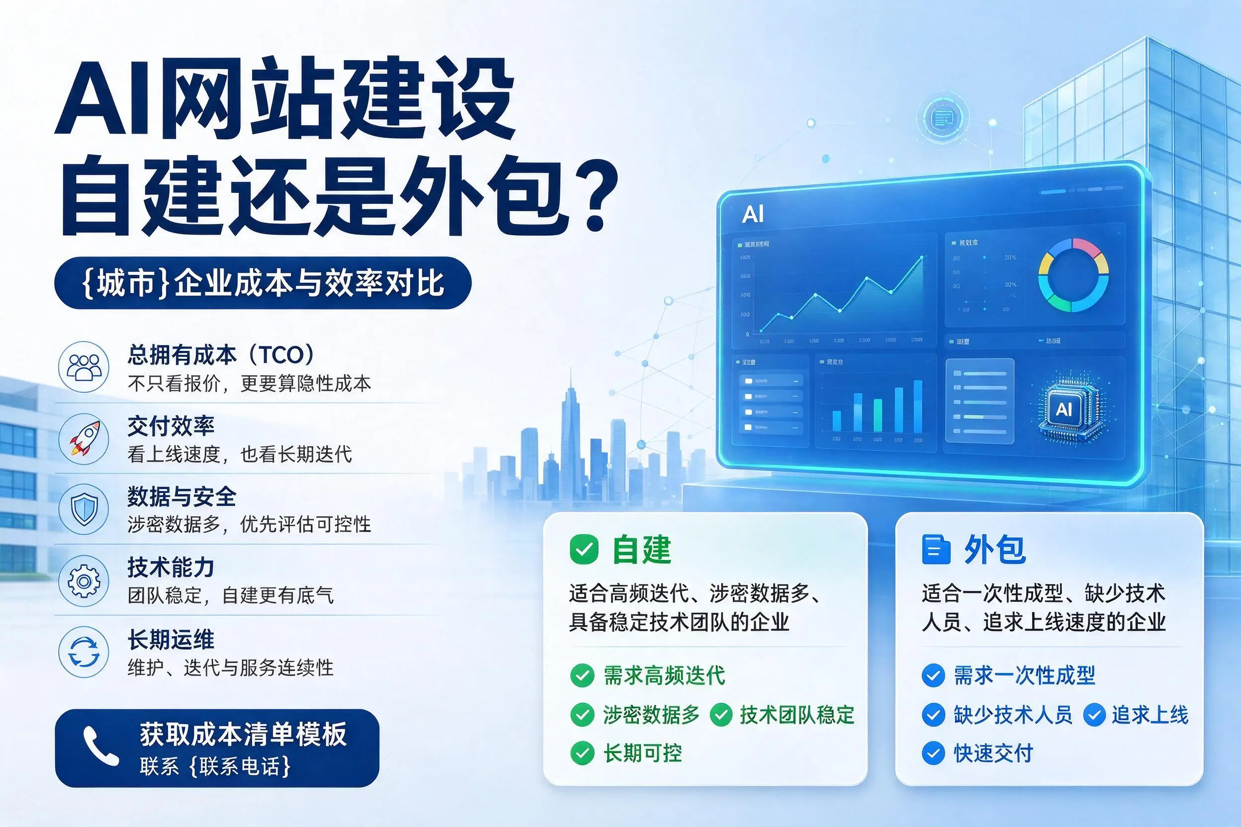 AI网站建设自建还是外包？安徽企业成本与效率对比