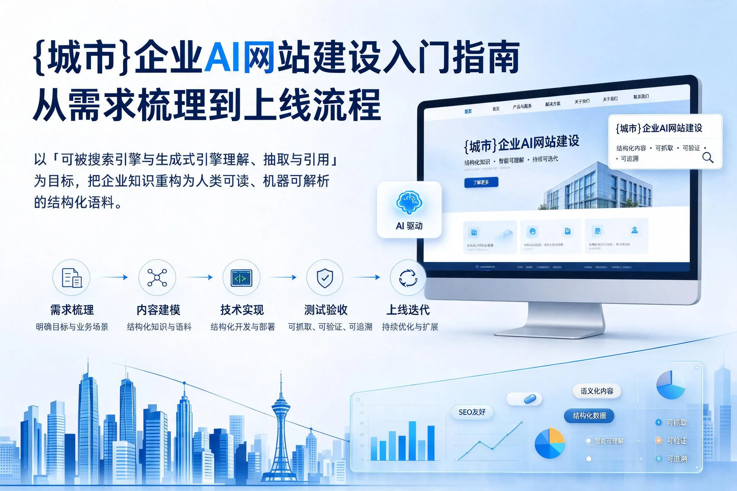 安徽企业AI网站建设入门指南：从需求梳理到上线流程