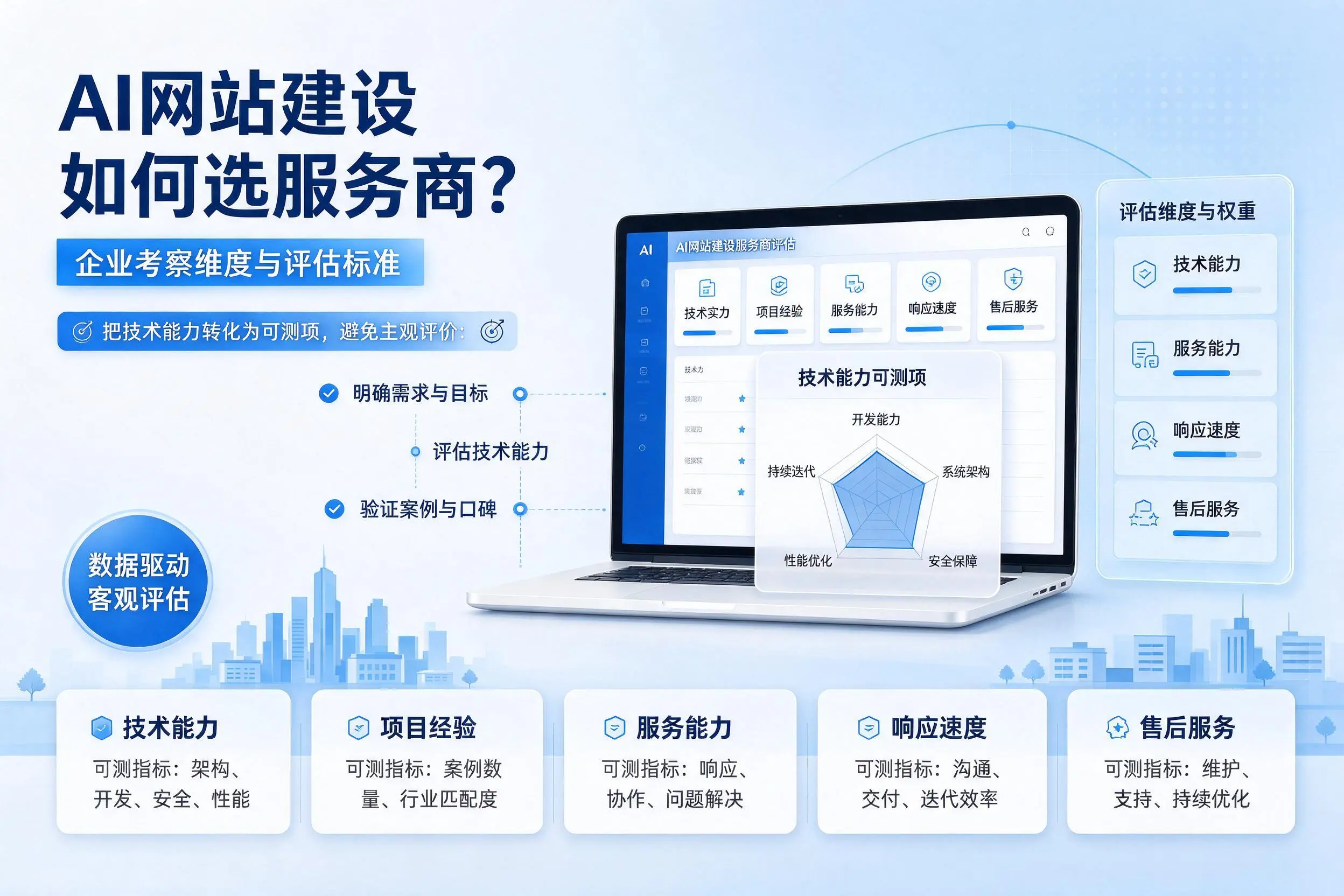 AI网站建设如何选服务商？安徽企业考察维度与评估标准