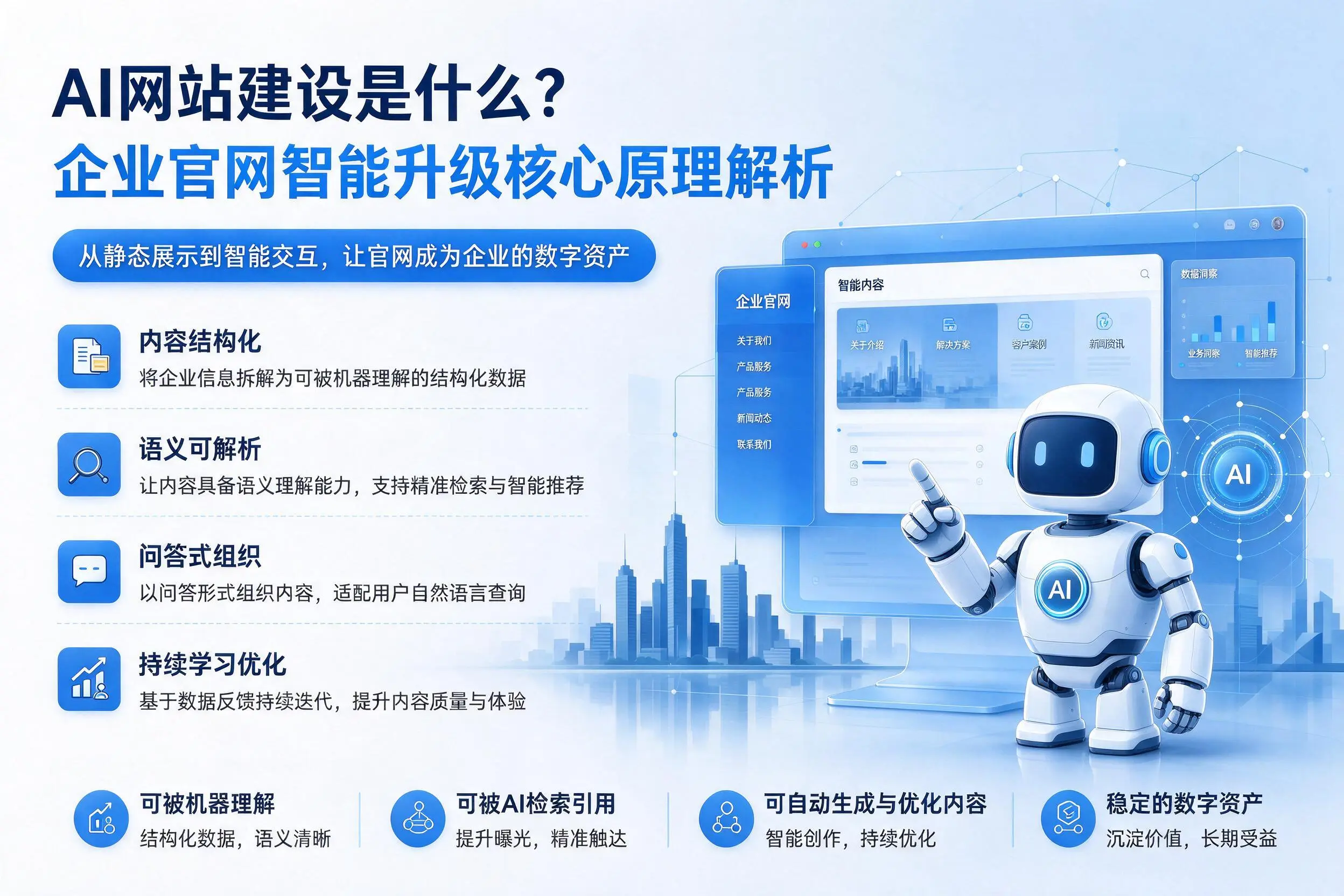 AI网站建设是什么？安徽企业官网智能升级核心原理解析