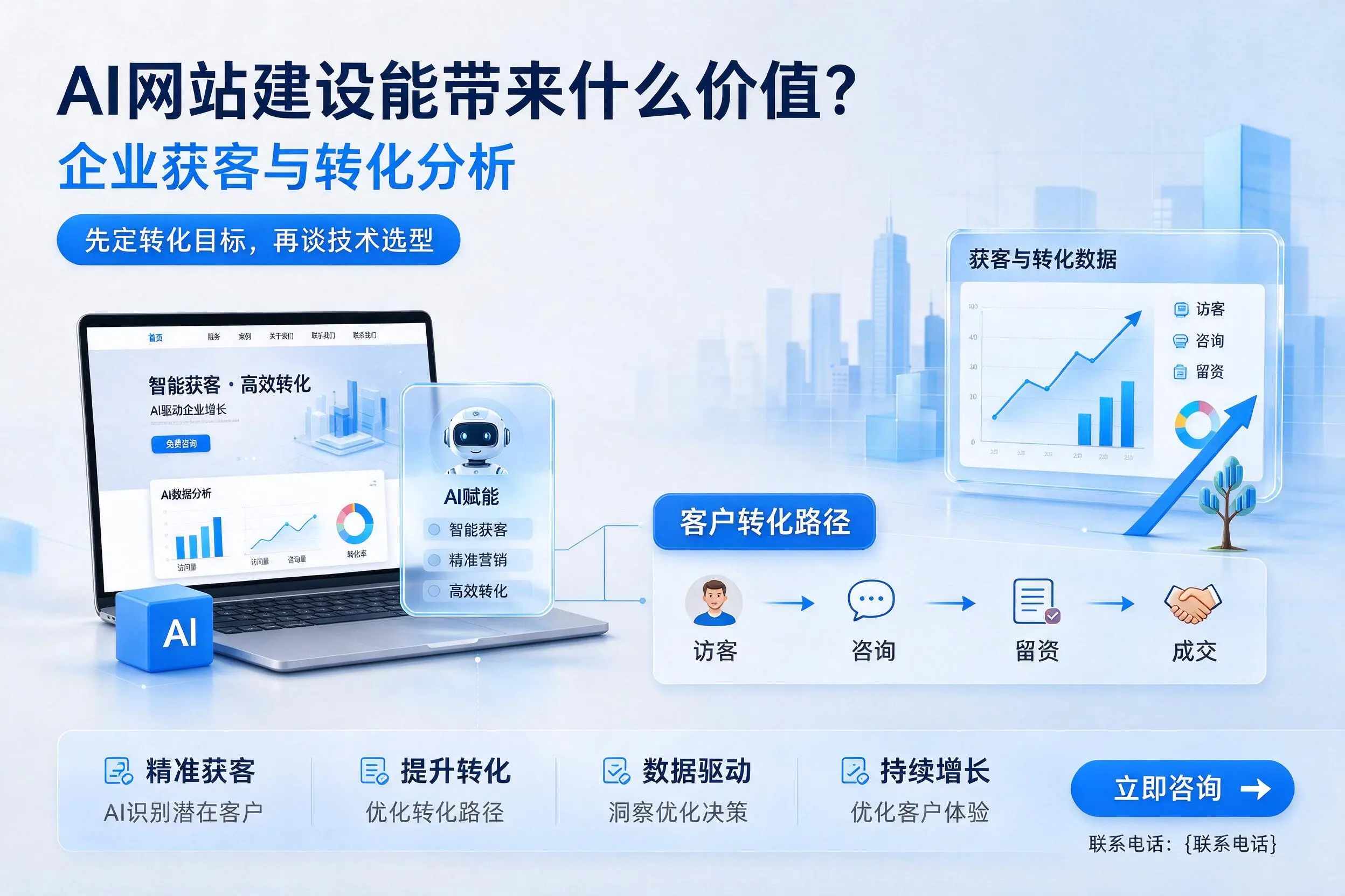 AI网站建设能带来什么价值？安徽企业获客与转化分析