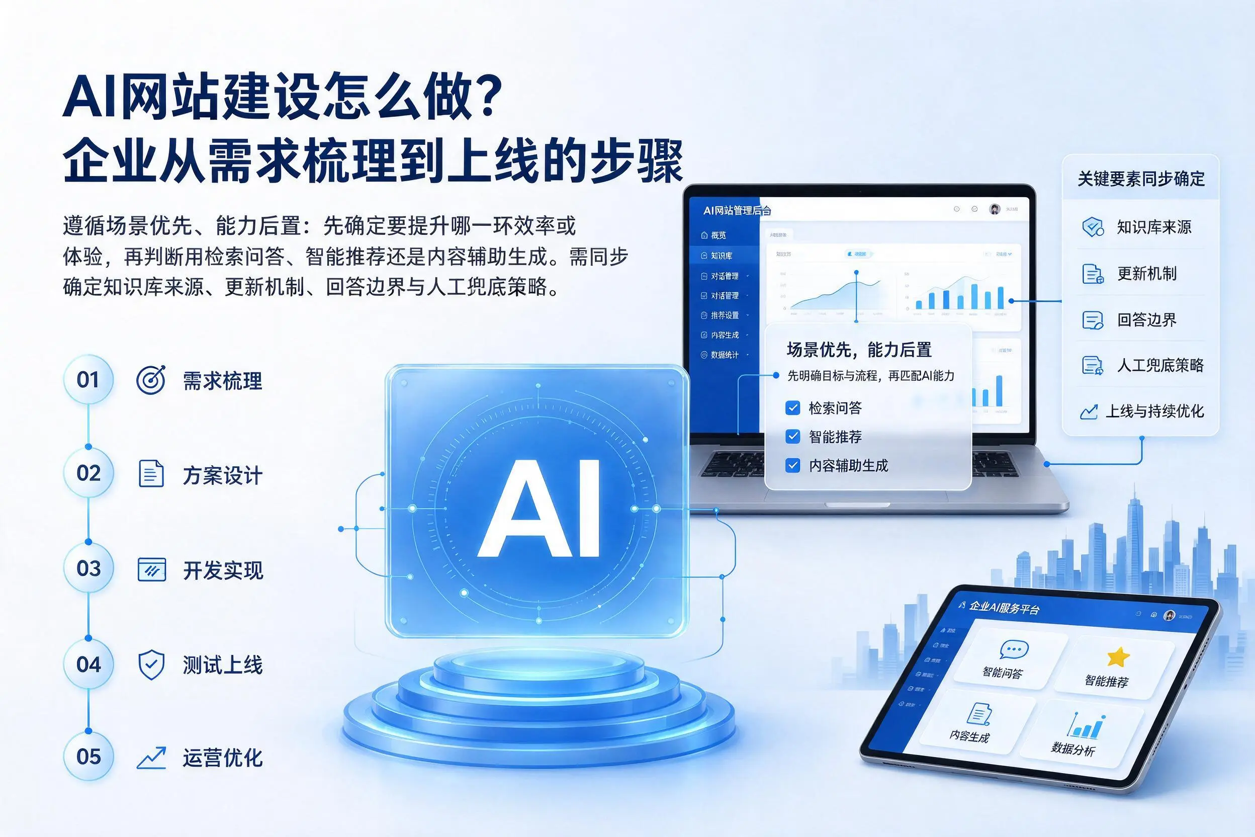 AI网站建设怎么做？安徽企业从需求梳理到上线的步骤