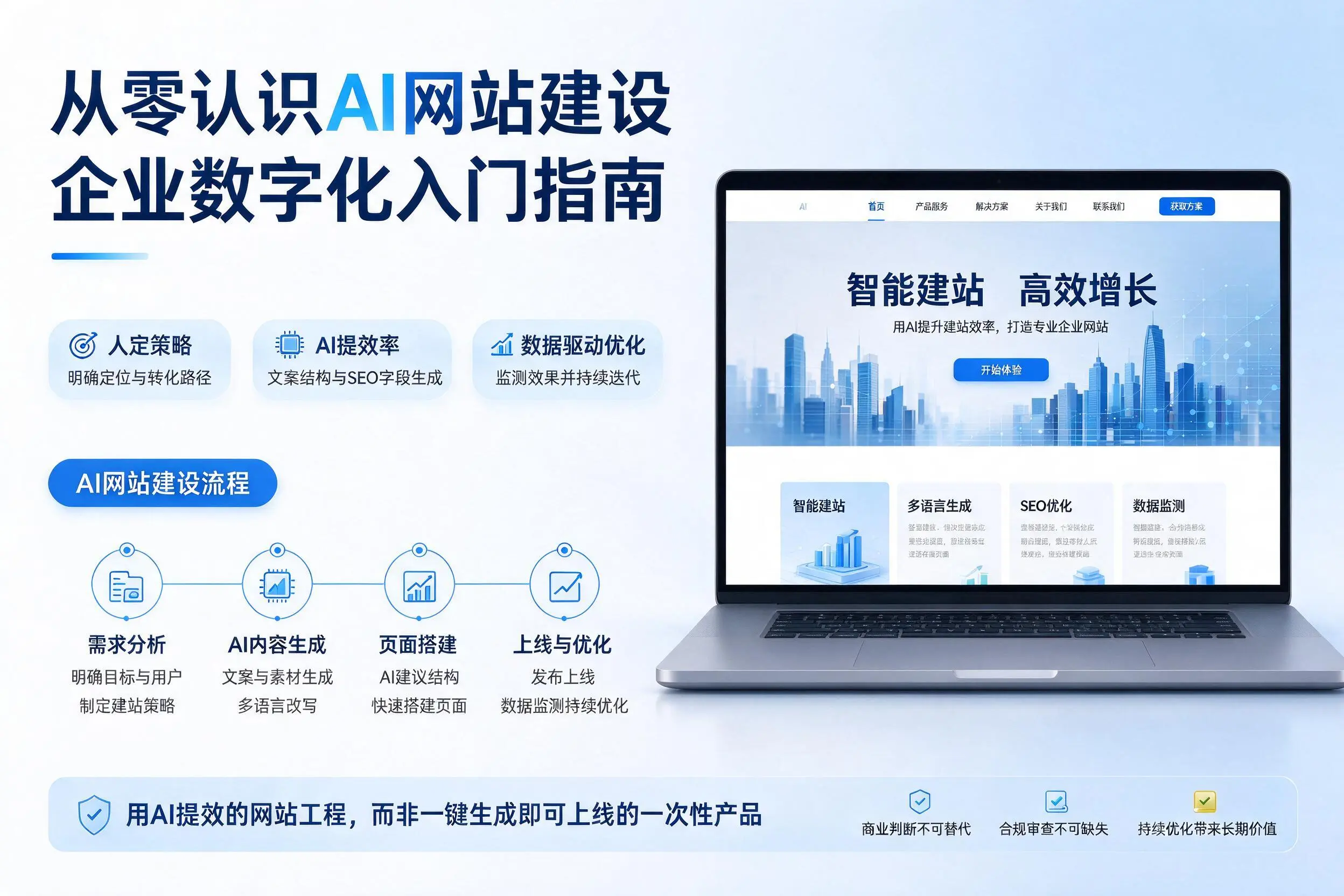 从零认识AI网站建设，安徽企业数字化入门指南