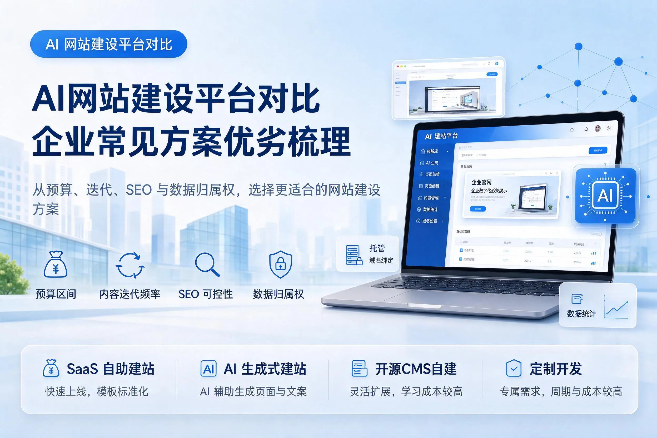 AI网站建设平台对比,安徽企业常见方案优劣梳理