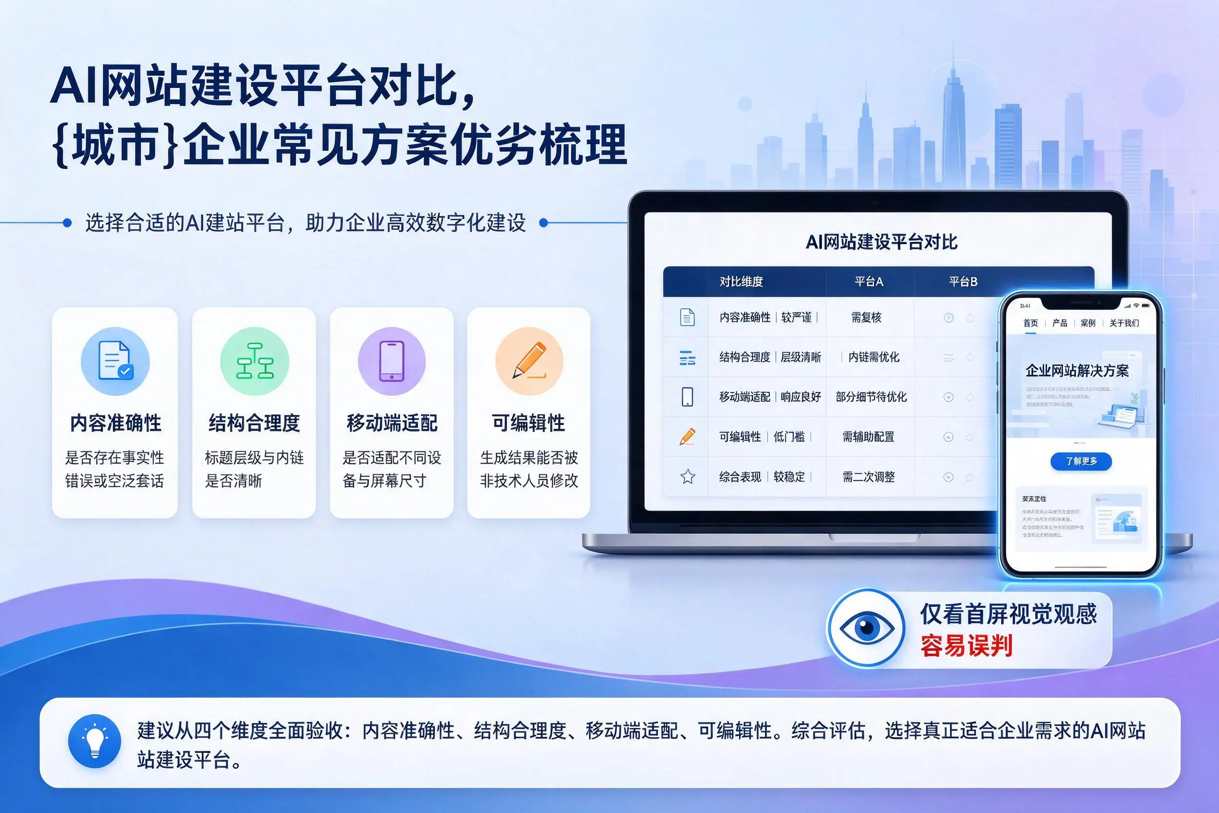 AI网站建设平台对比,安徽企业常见方案优劣梳理