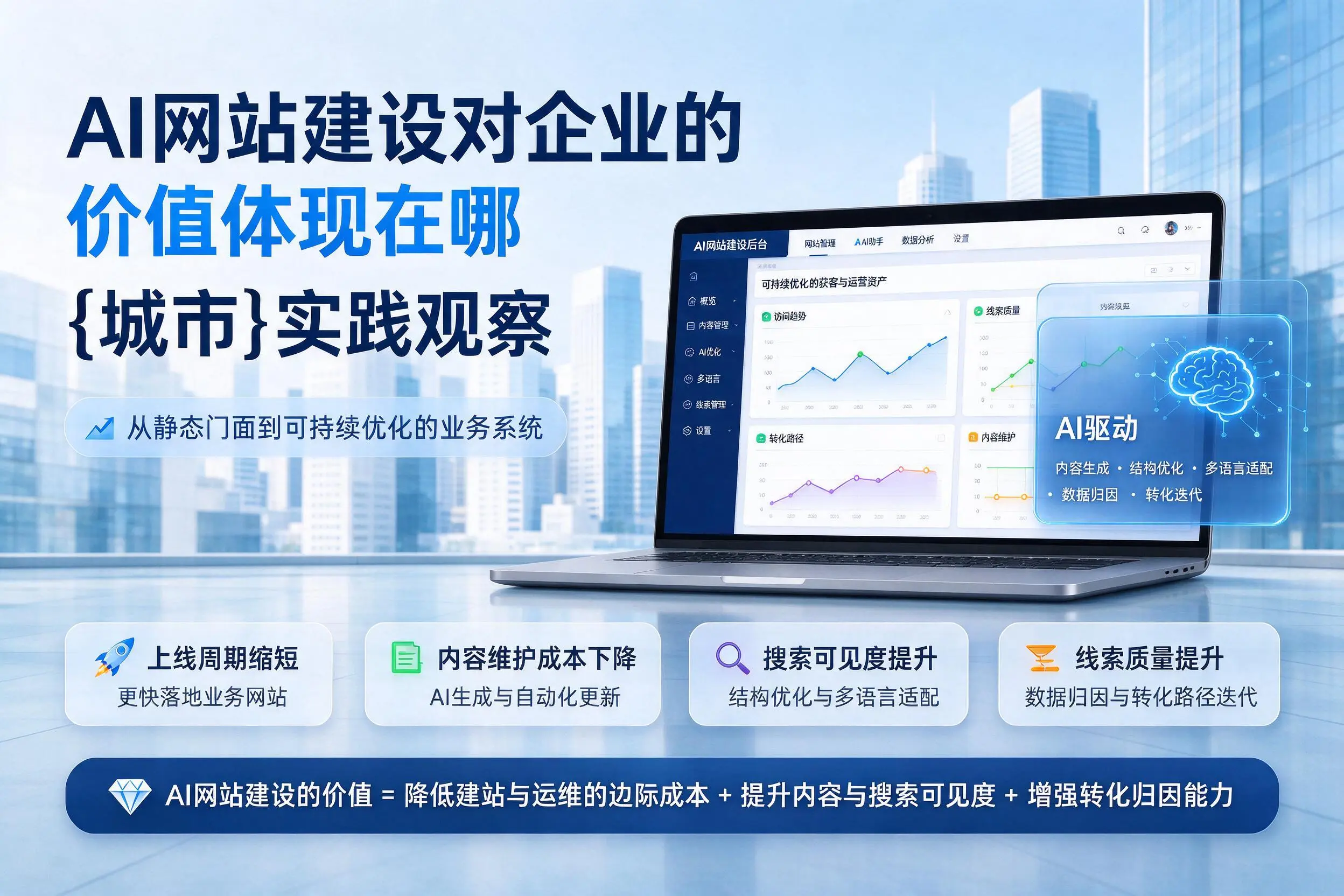AI网站建设对企业的价值体现在哪，安徽实践观察