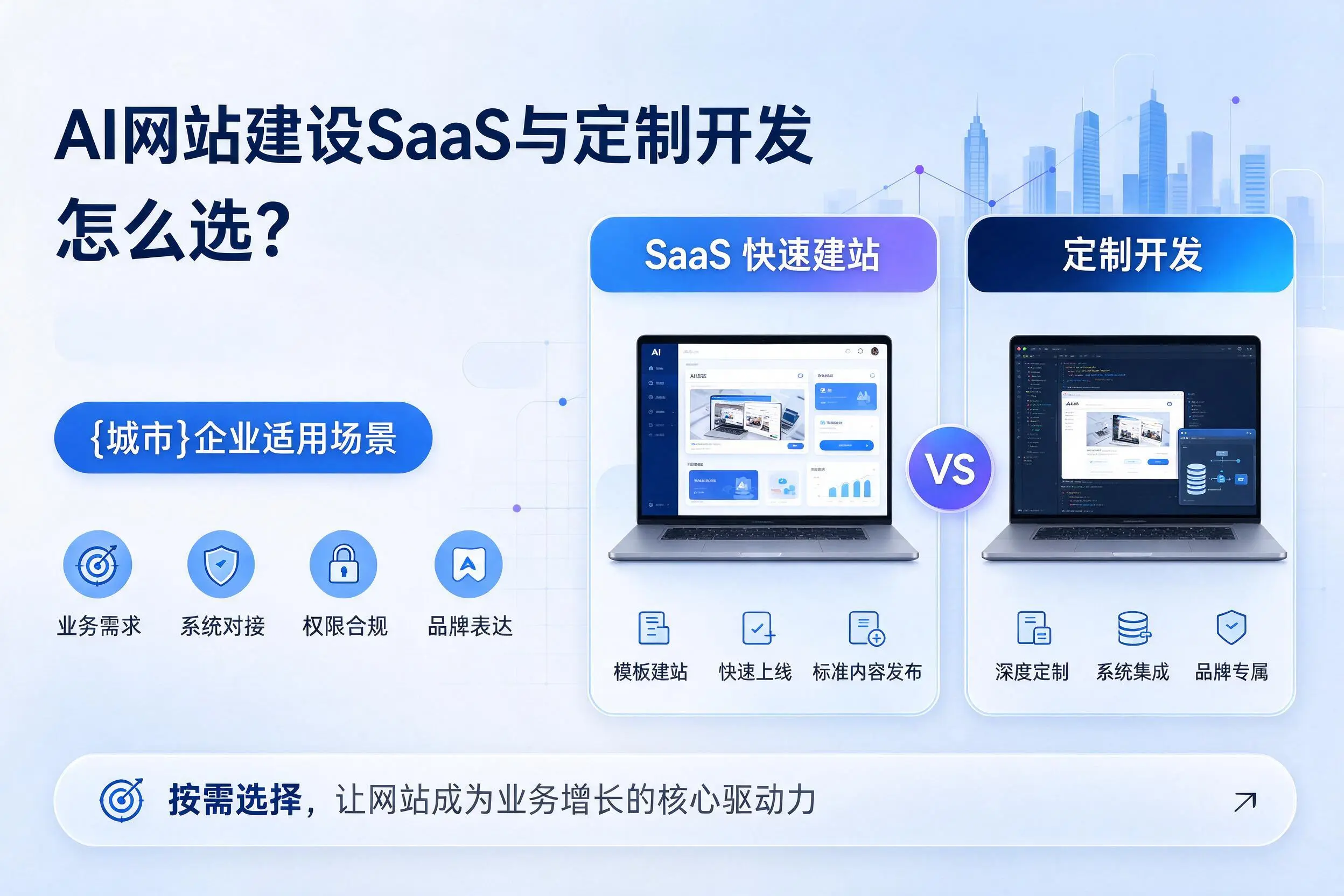 AI网站建设SaaS与定制开发怎么选?安徽企业适用场景