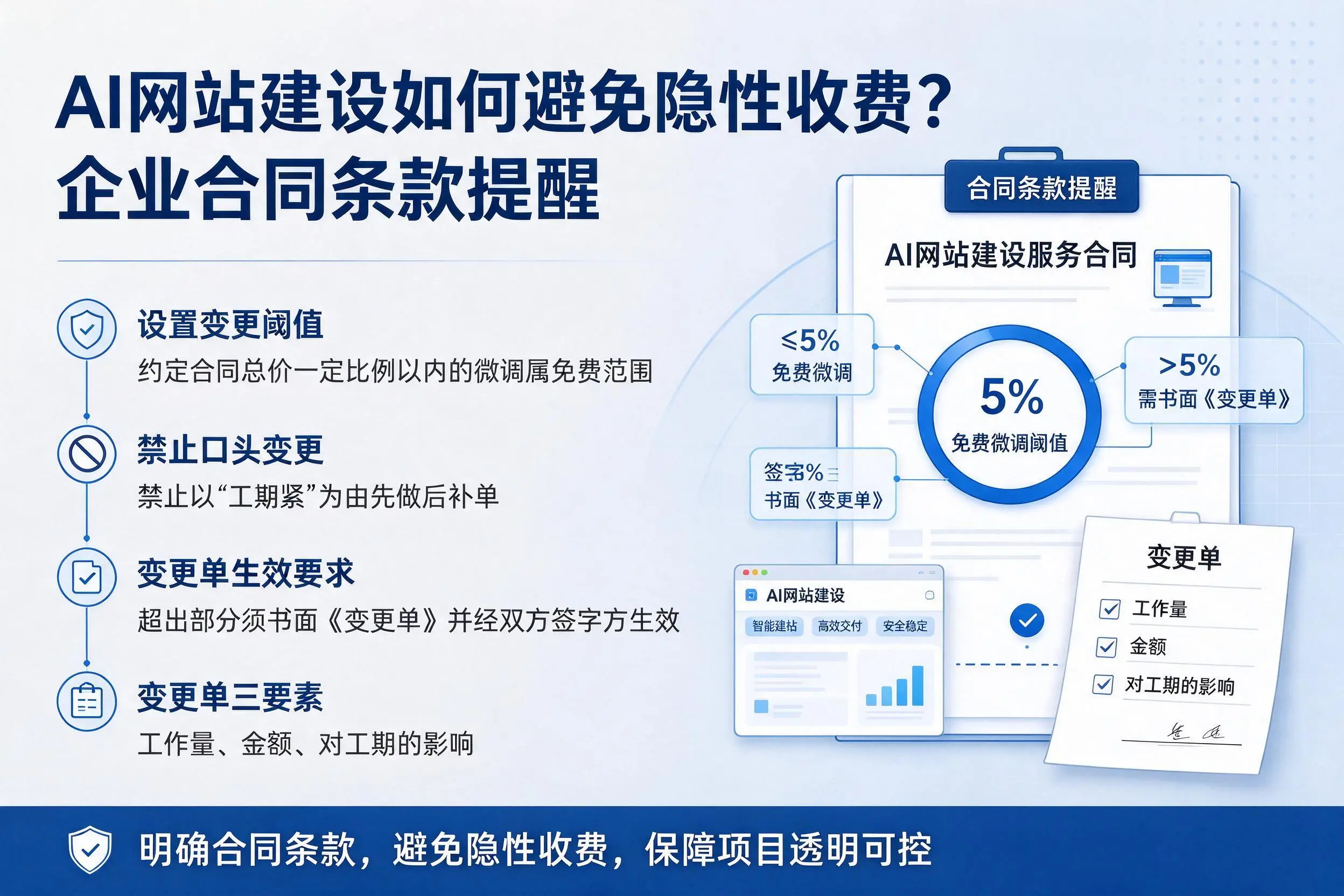 AI网站建设如何避免隐性收费?安徽企业合同条款提醒