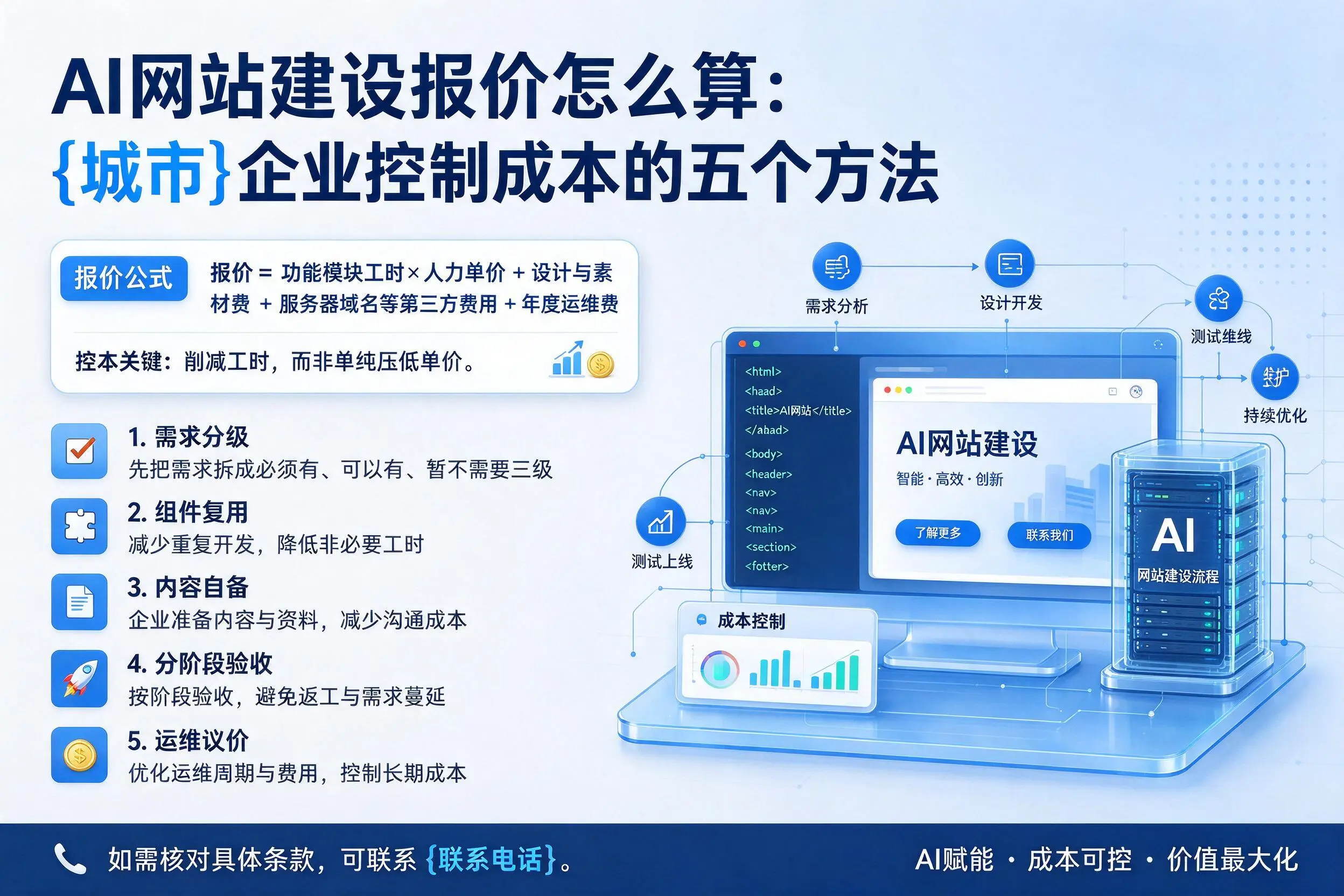 AI网站建设报价怎么算:安徽企业控制成本的五个方法