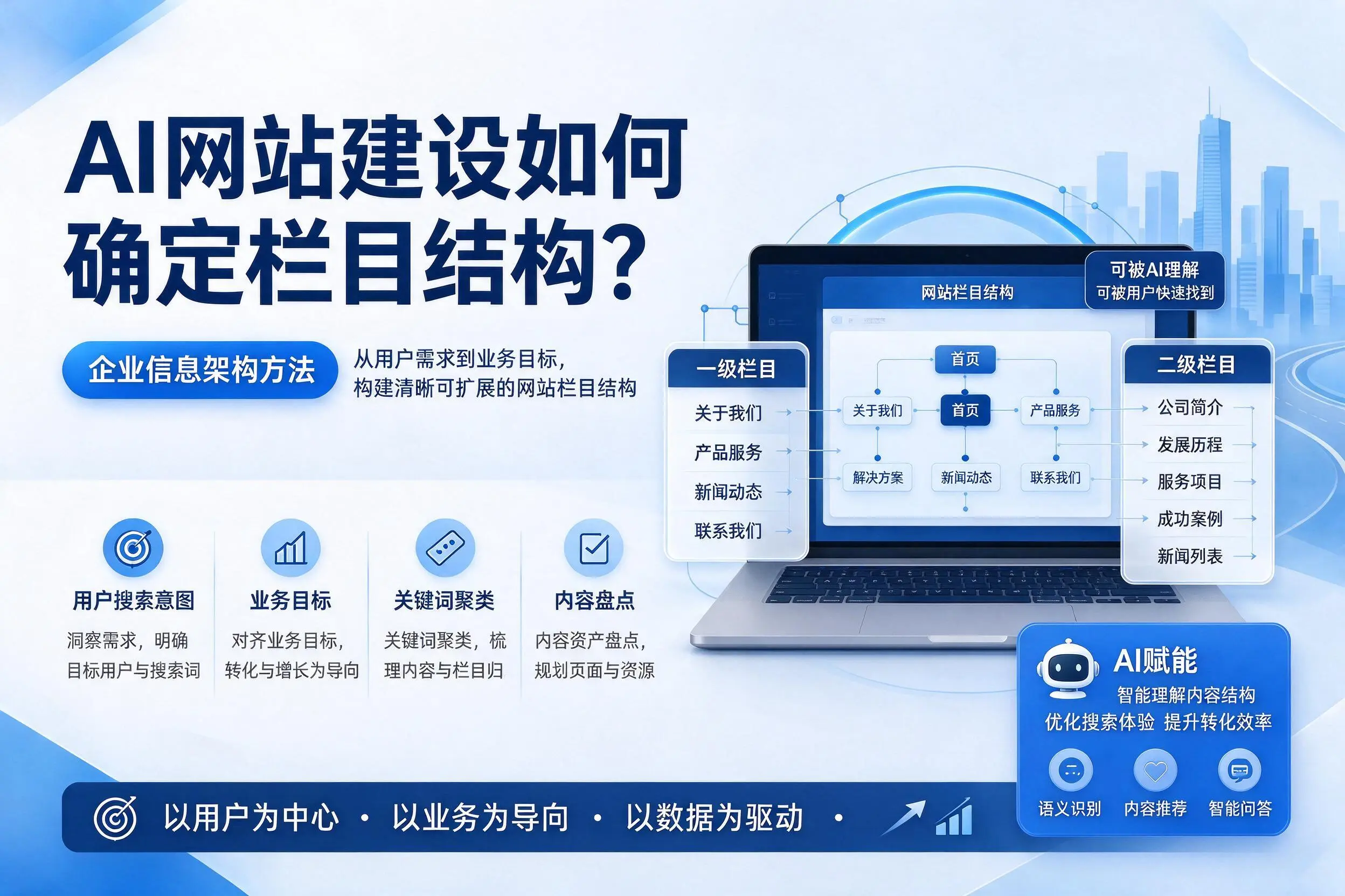 AI网站建设如何确定栏目结构?安徽企业信息架构方法