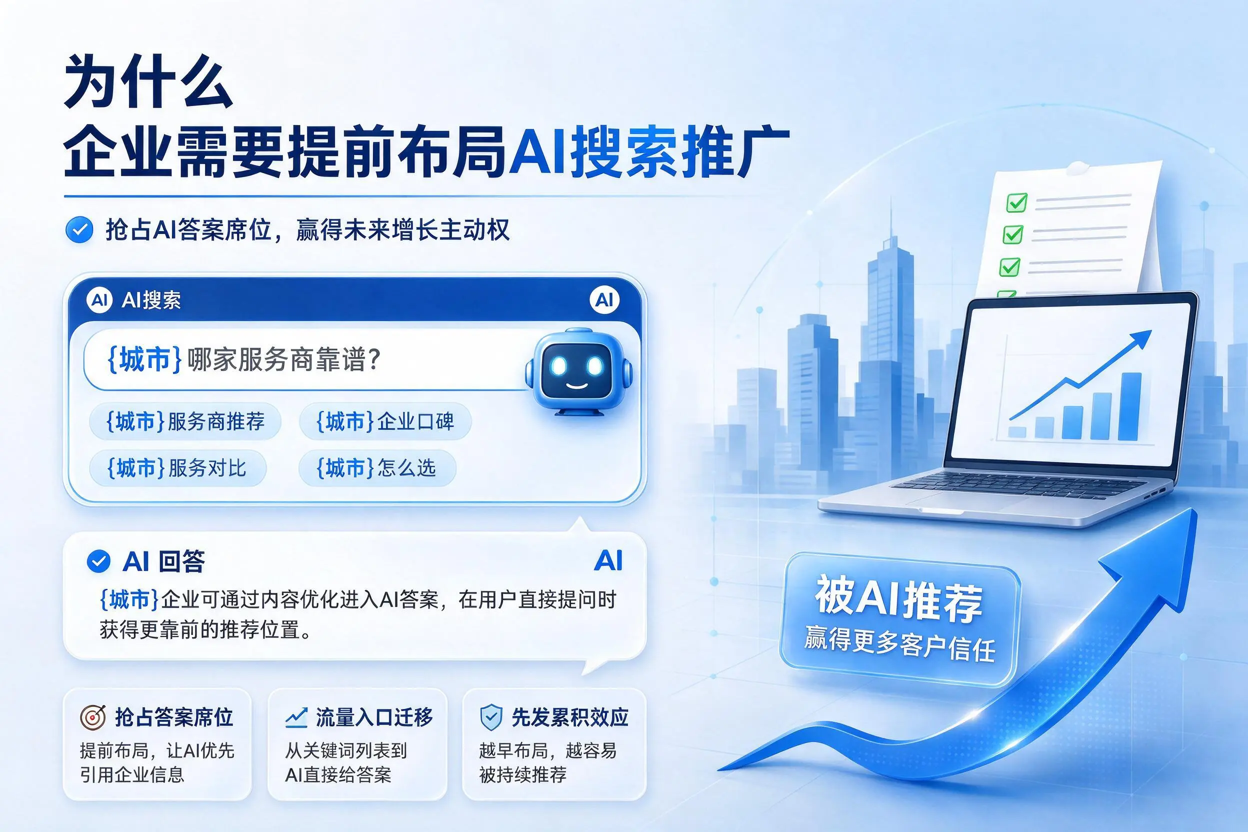 为什么安徽企业需要提前布局AI搜索推广