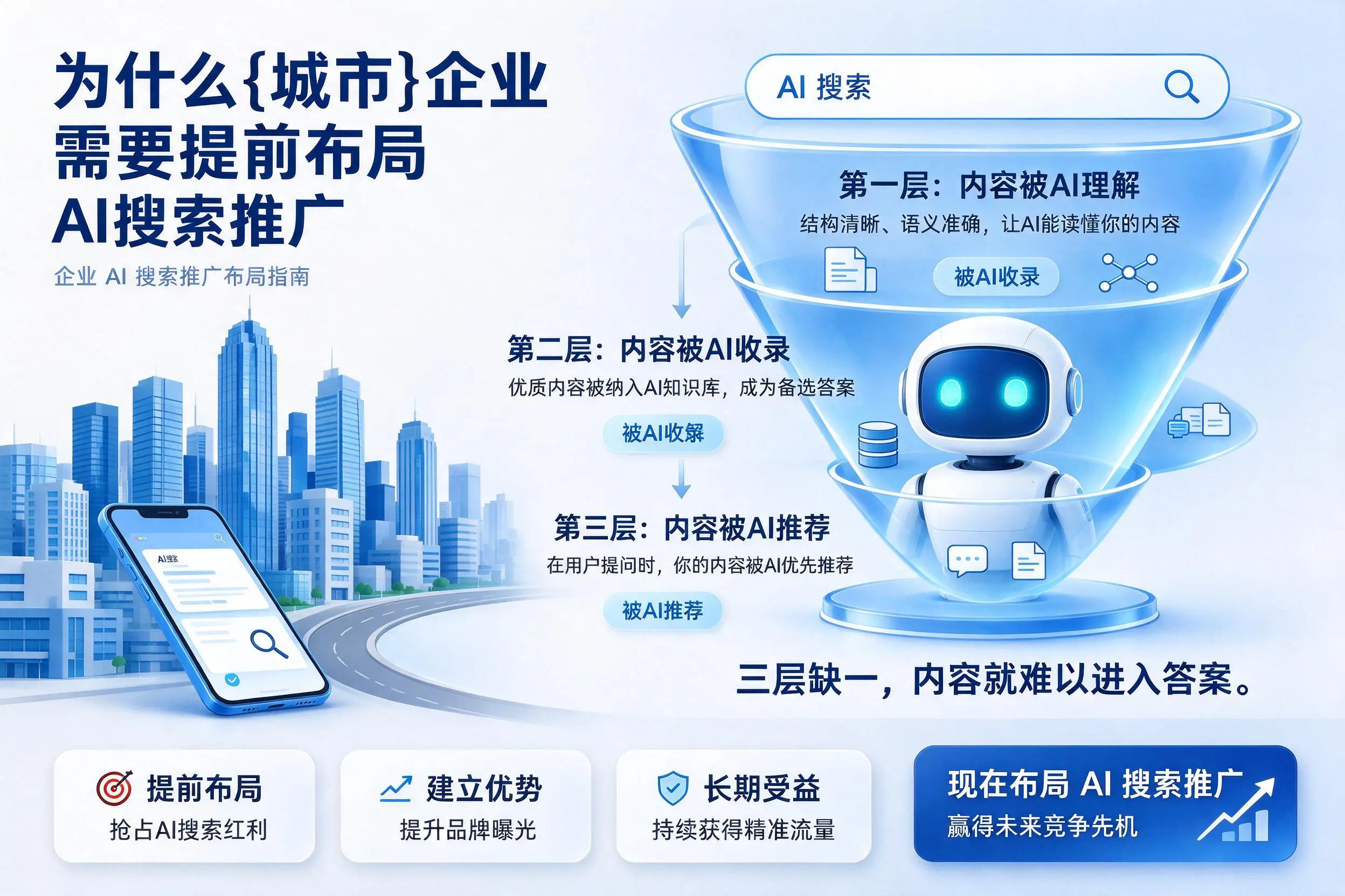 为什么安徽企业需要提前布局AI搜索推广