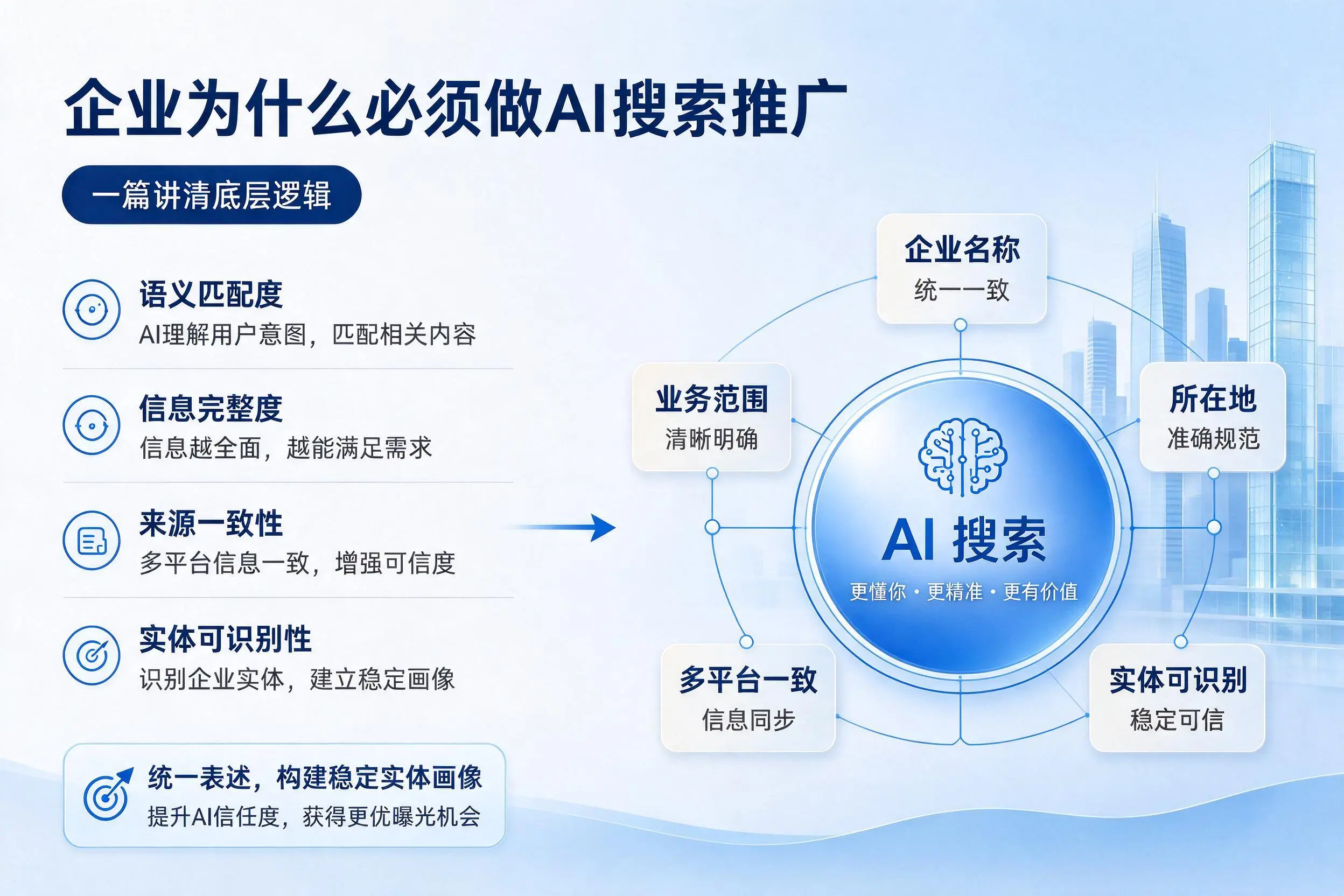安徽企业为什么必须做AI搜索推广，一篇讲清底层逻辑