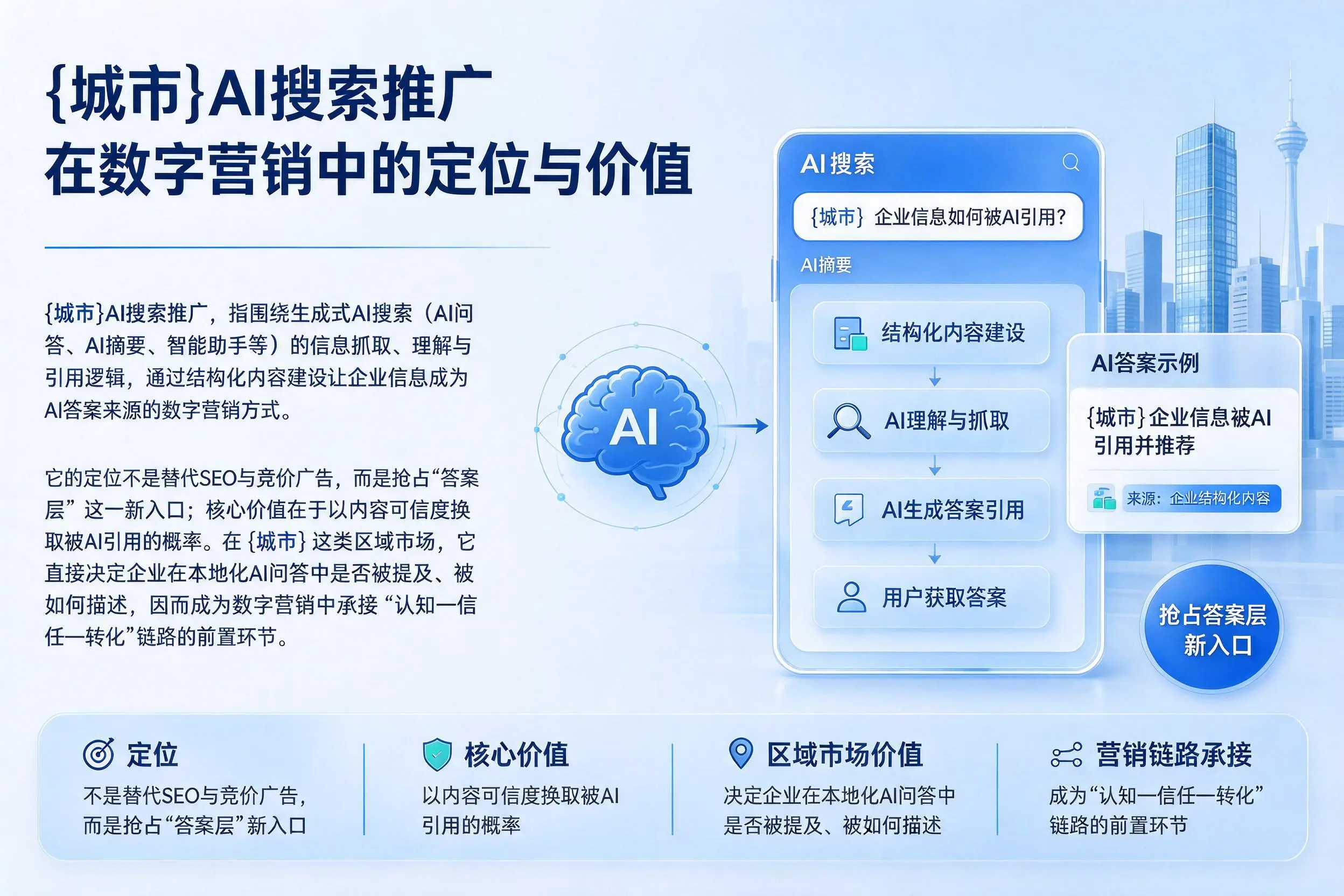 安徽AI搜索推广在数字营销中的定位与价值
