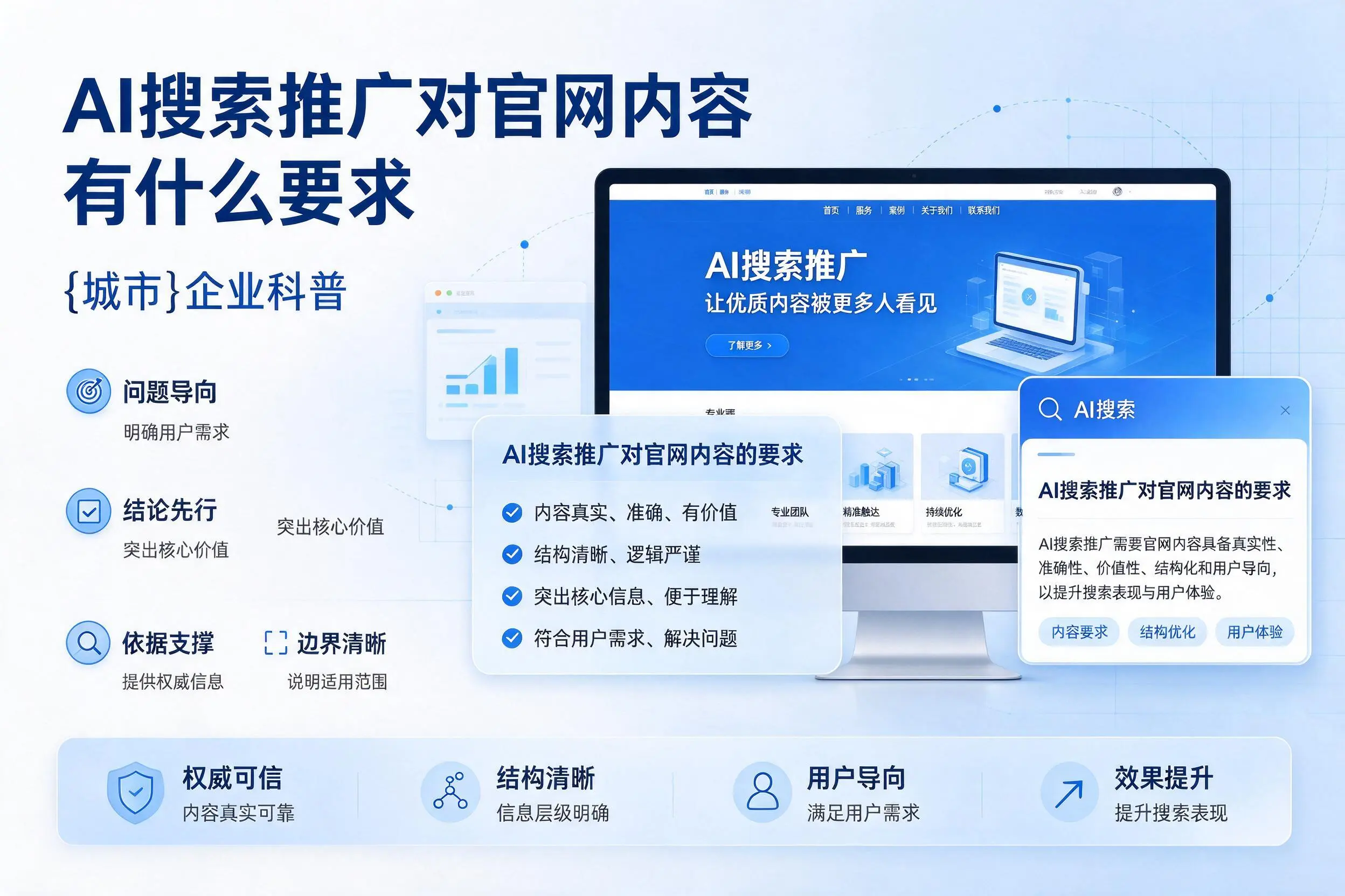 AI搜索推广对官网内容有什么要求，安徽企业科普